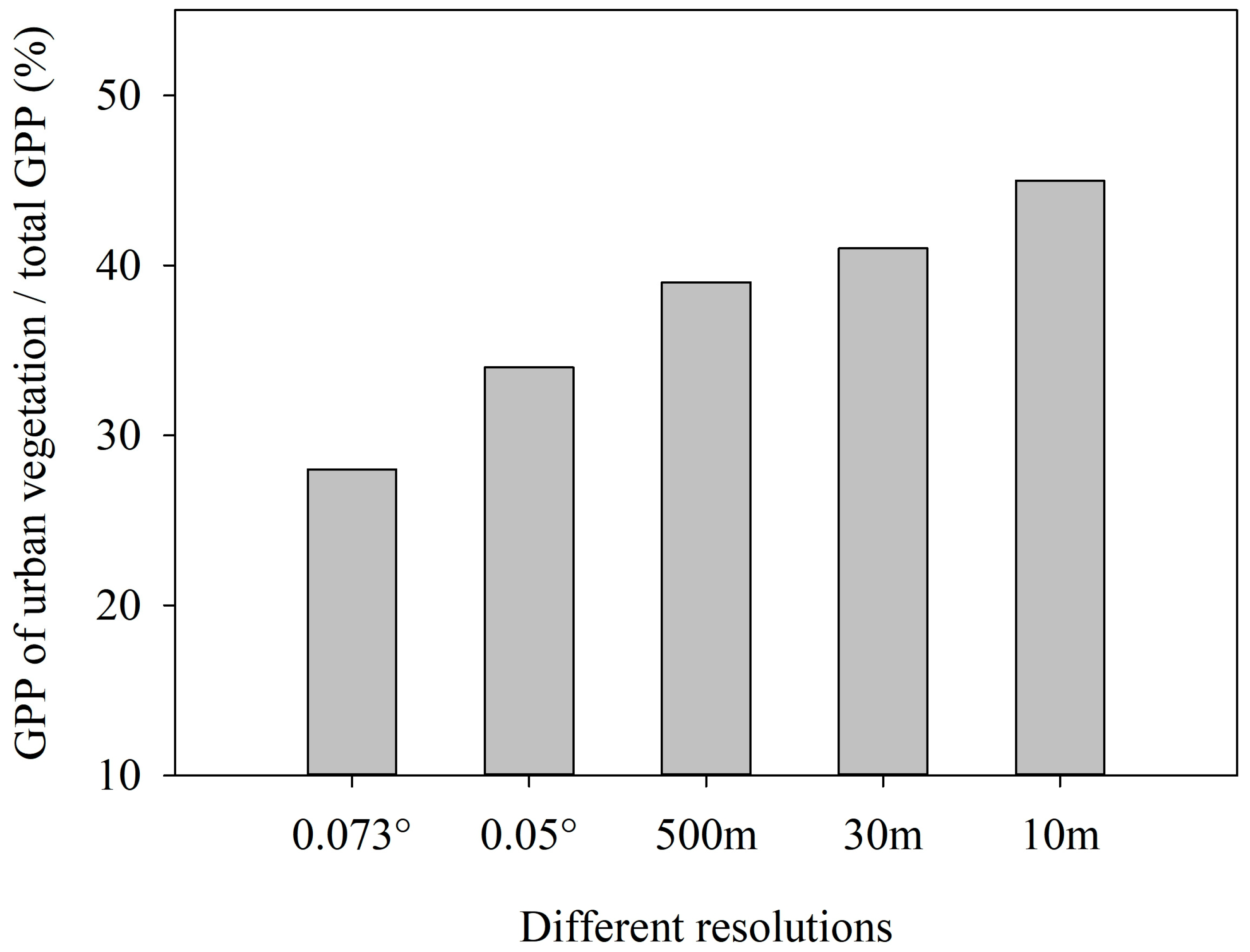 Remotesensing 15 00071 g011 Remotesensing 15 00071 g011