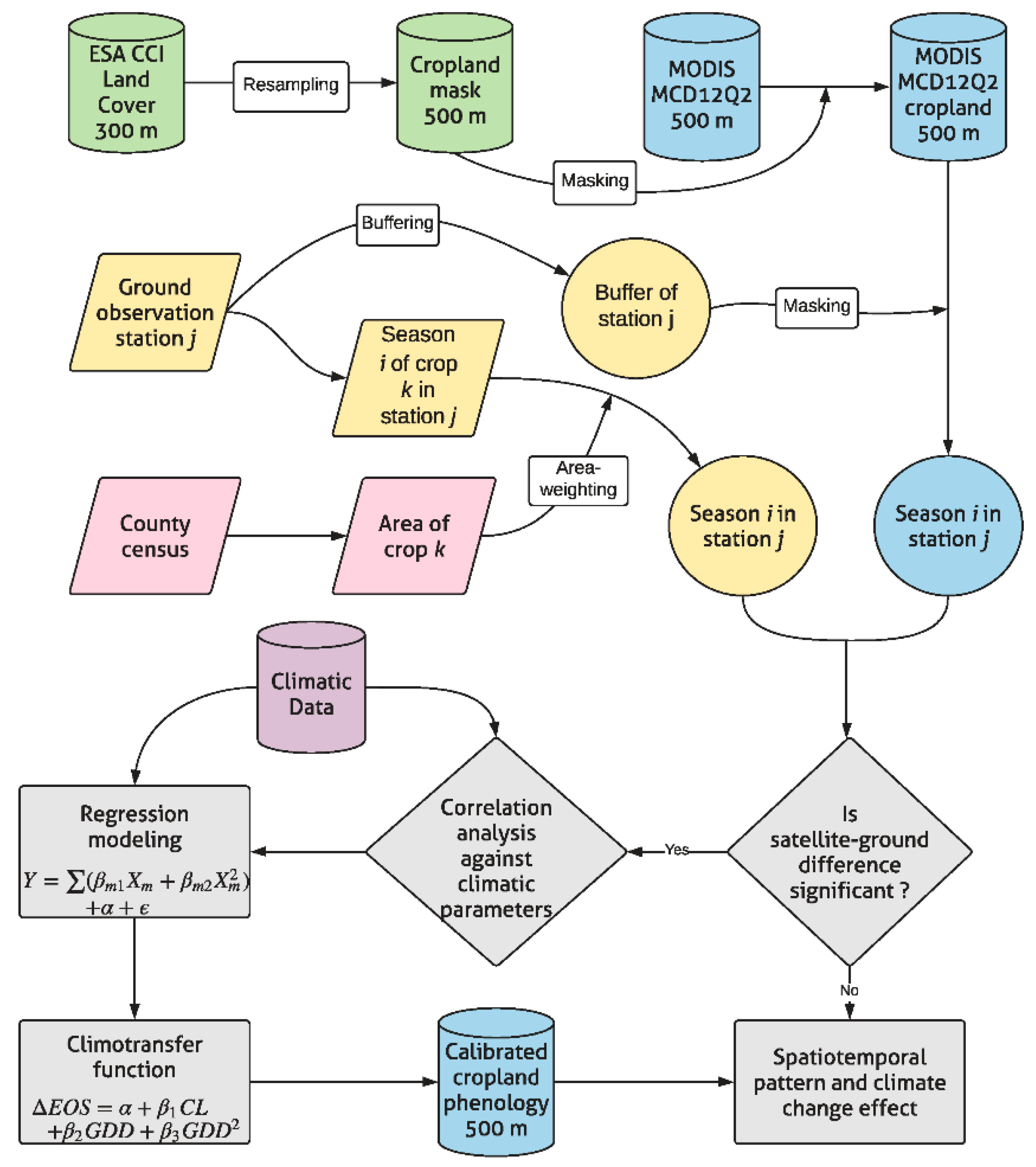 Remotesensing 15 00072 g003 Remotesensing 15 00072 g003