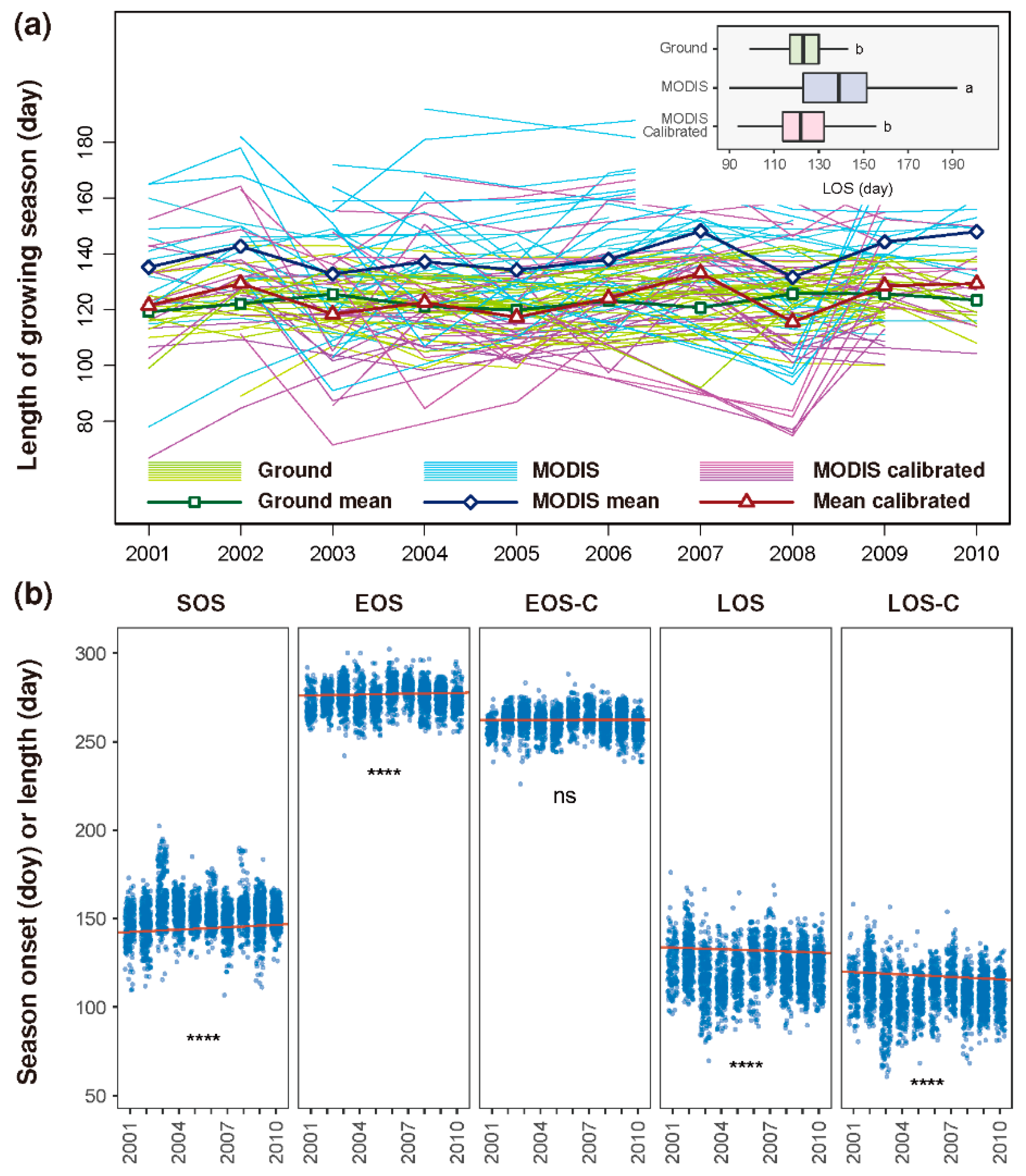 Remotesensing 15 00072 g010 Remotesensing 15 00072 g010
