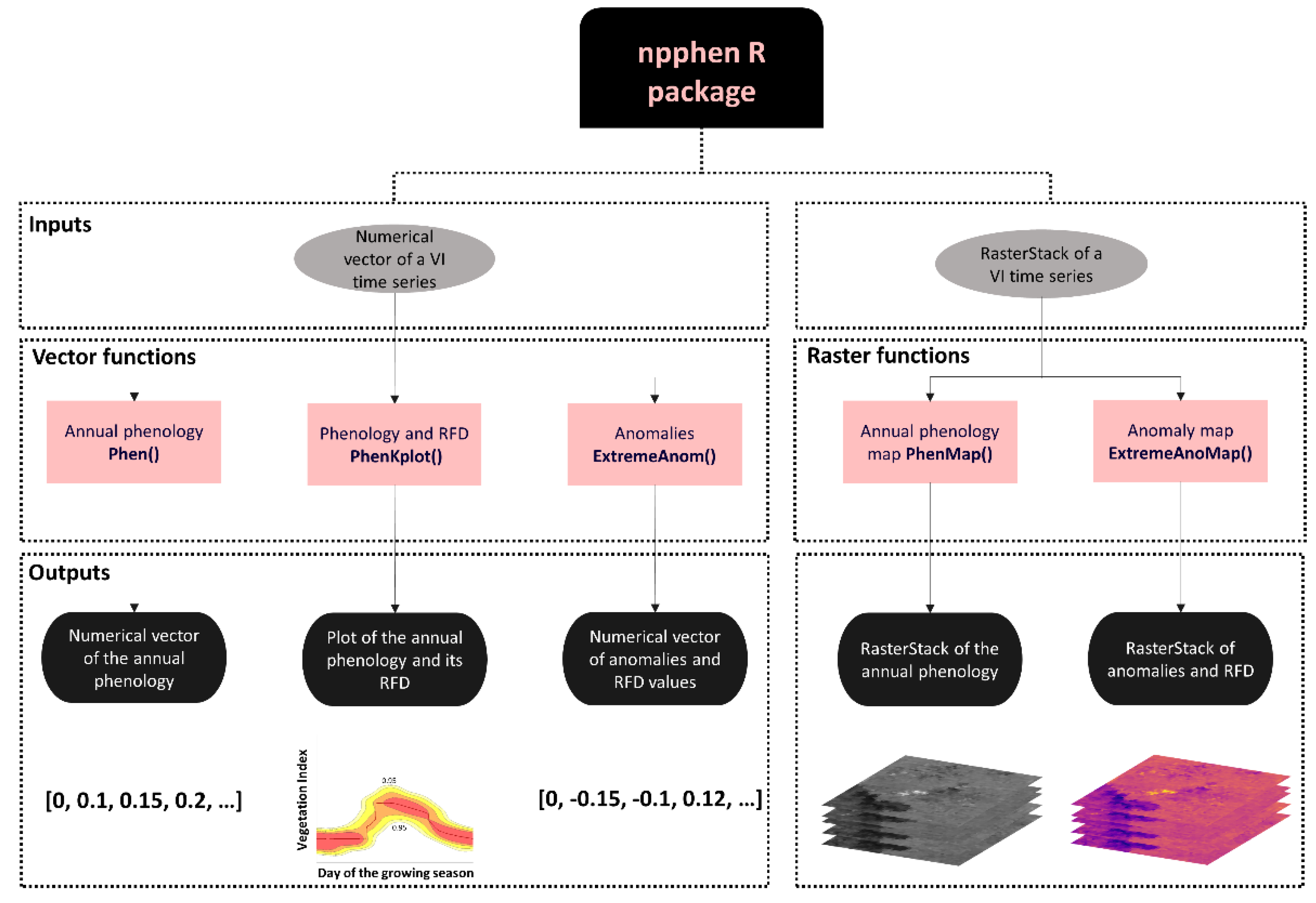 Remotesensing 15 00073 g001 Remotesensing 15 00073 g001