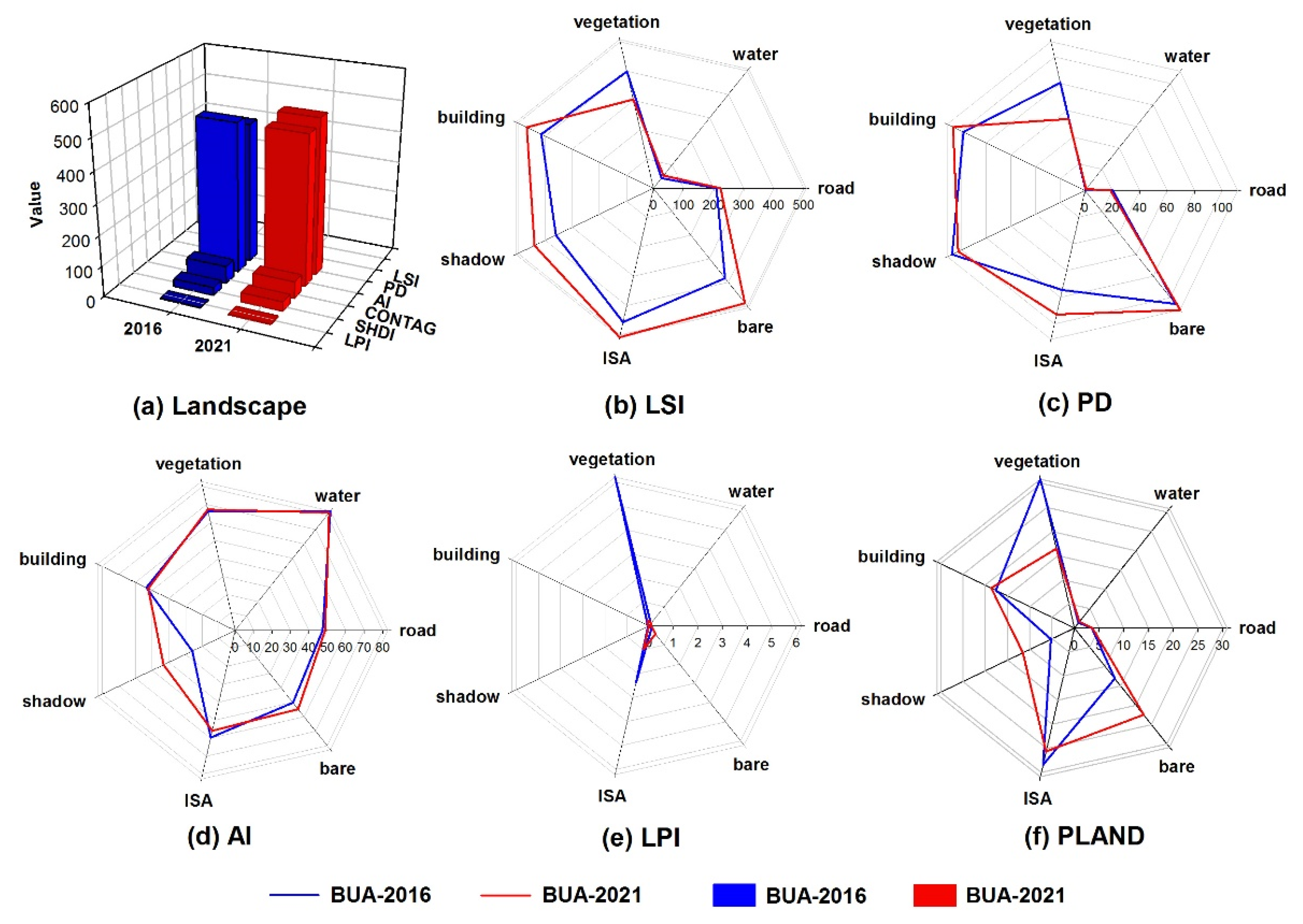 Remotesensing 15 00074 g008 Remotesensing 15 00074 g008