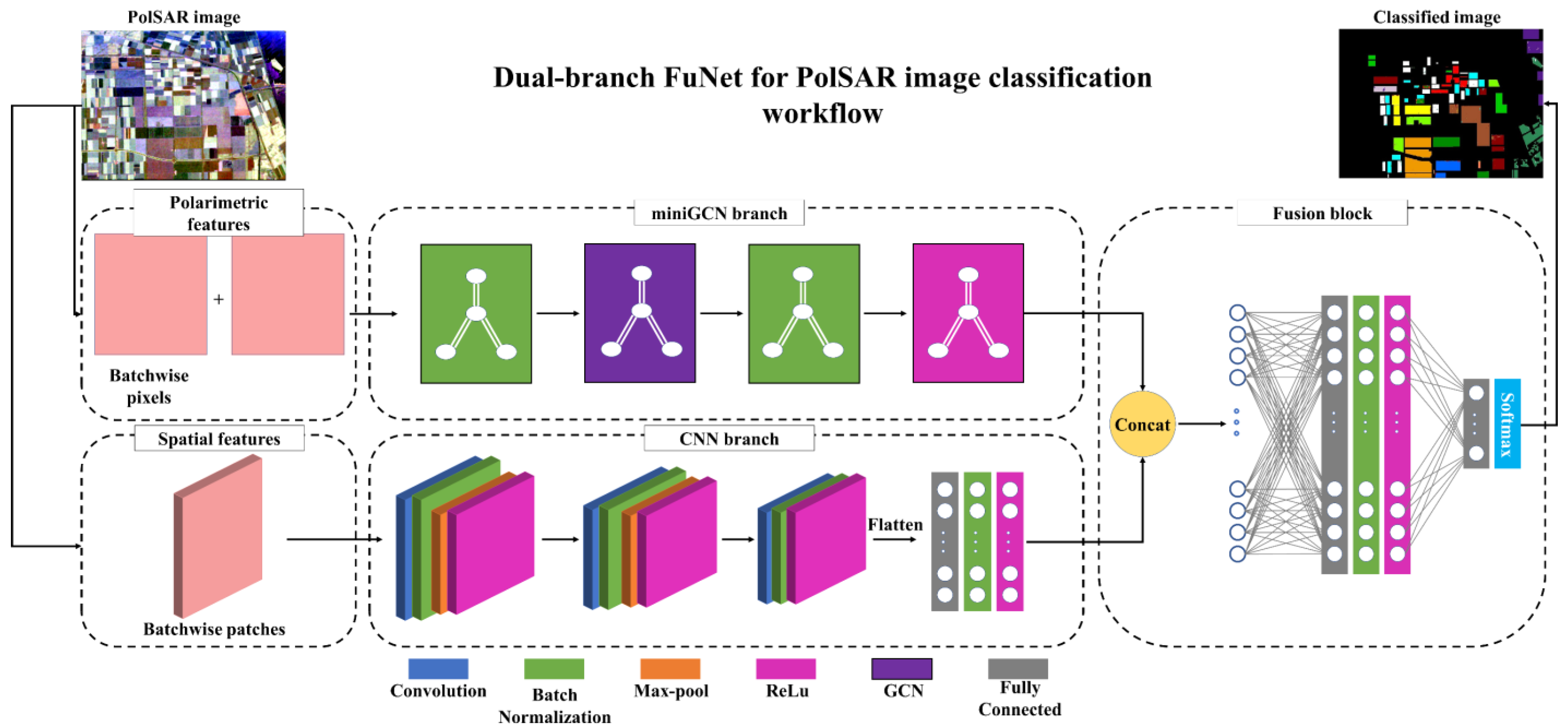 Remotesensing 15 00075 g004