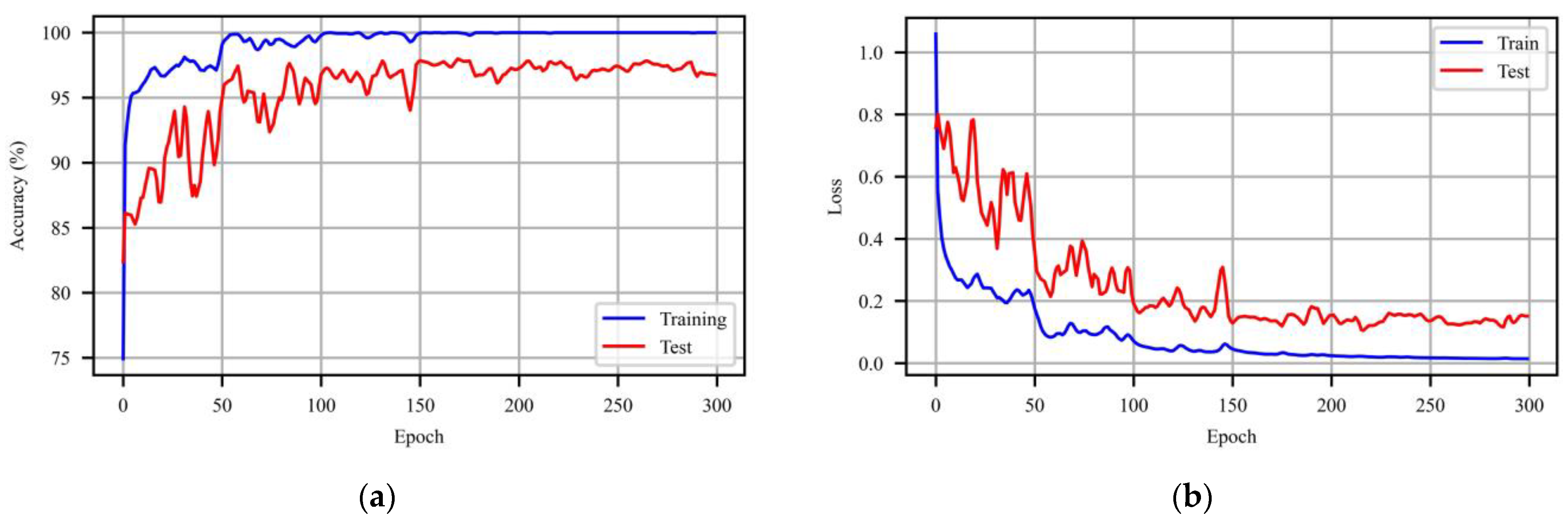 Remotesensing 15 00075 g008