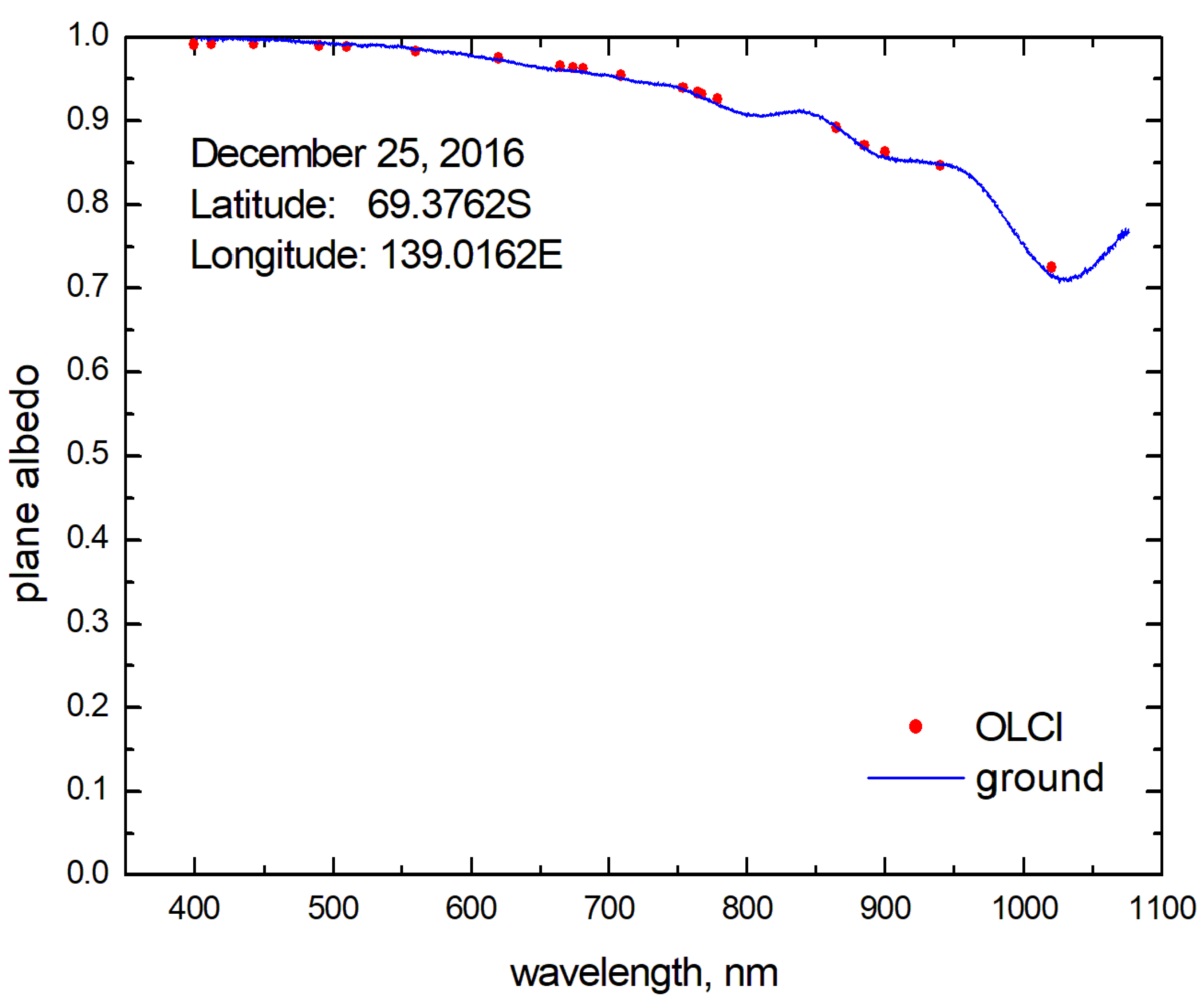 Remotesensing 15 00077 g002 Remotesensing 15 00077 g002