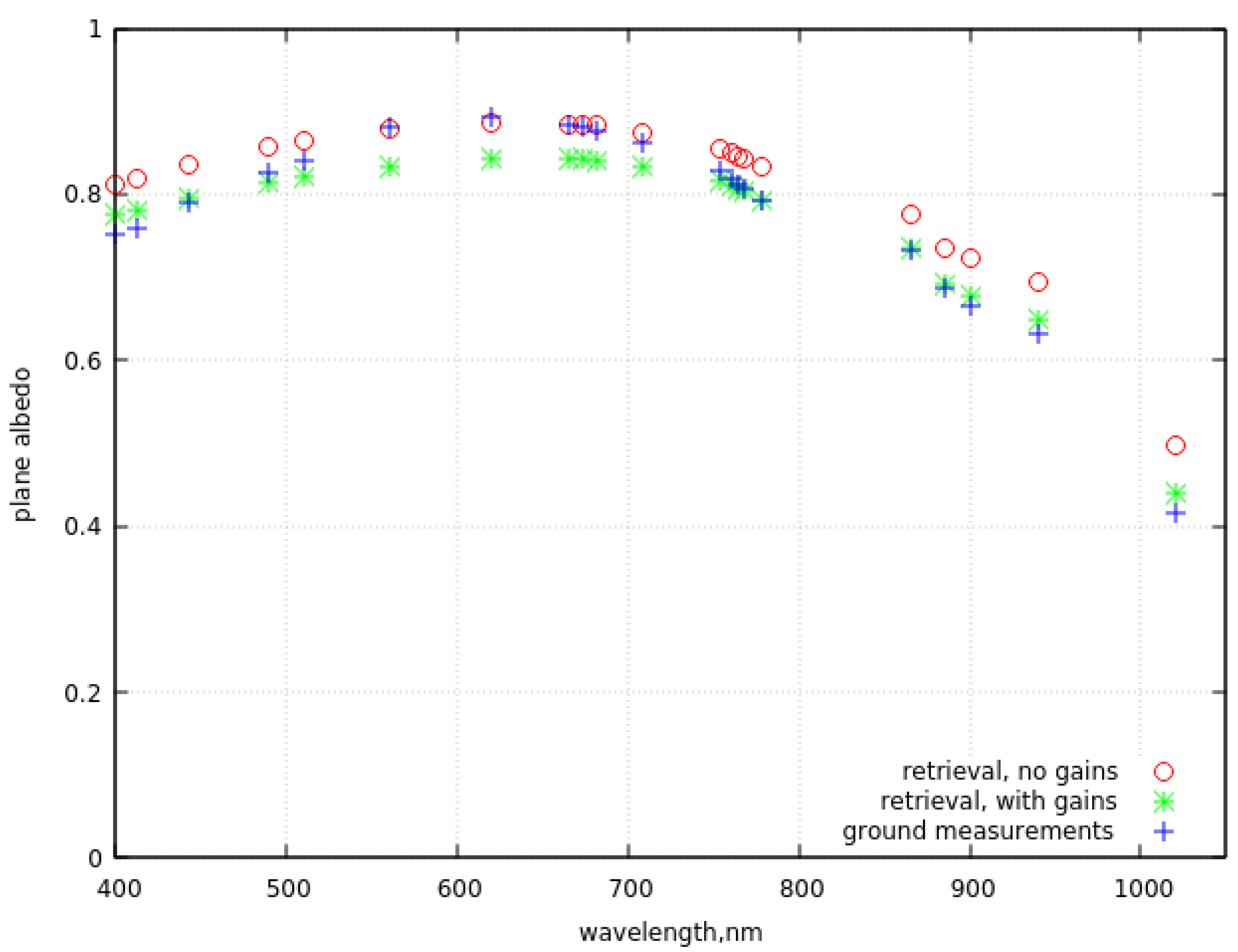 Remotesensing 15 00077 g003 Remotesensing 15 00077 g003