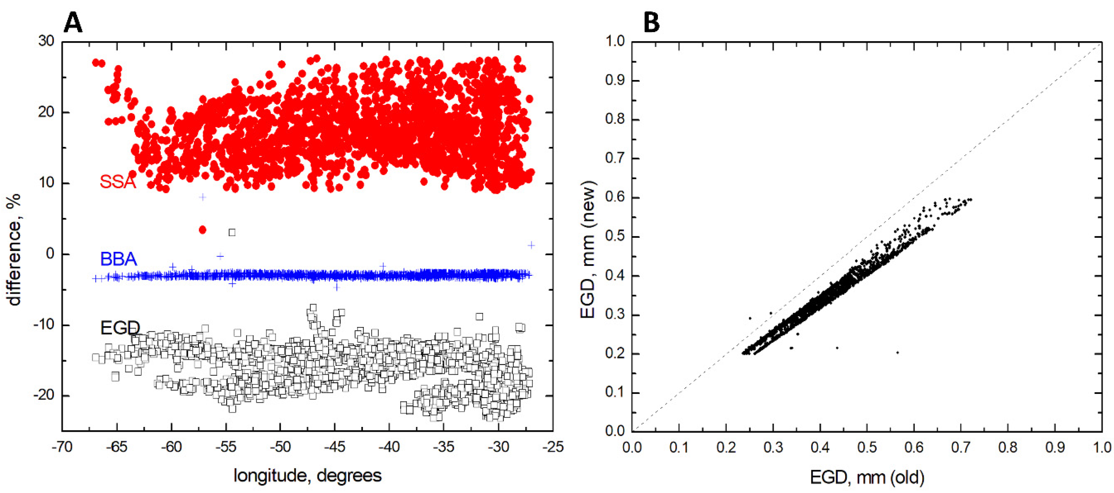 Remotesensing 15 00077 g008 Remotesensing 15 00077 g008