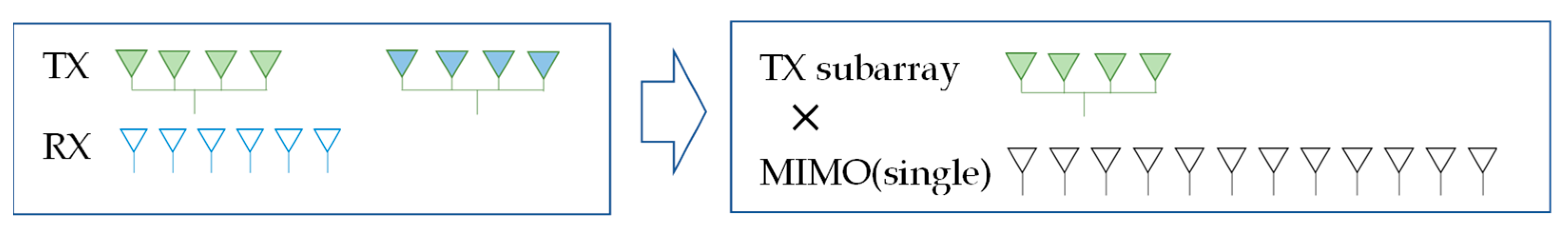 Remotesensing 15 00078 g004