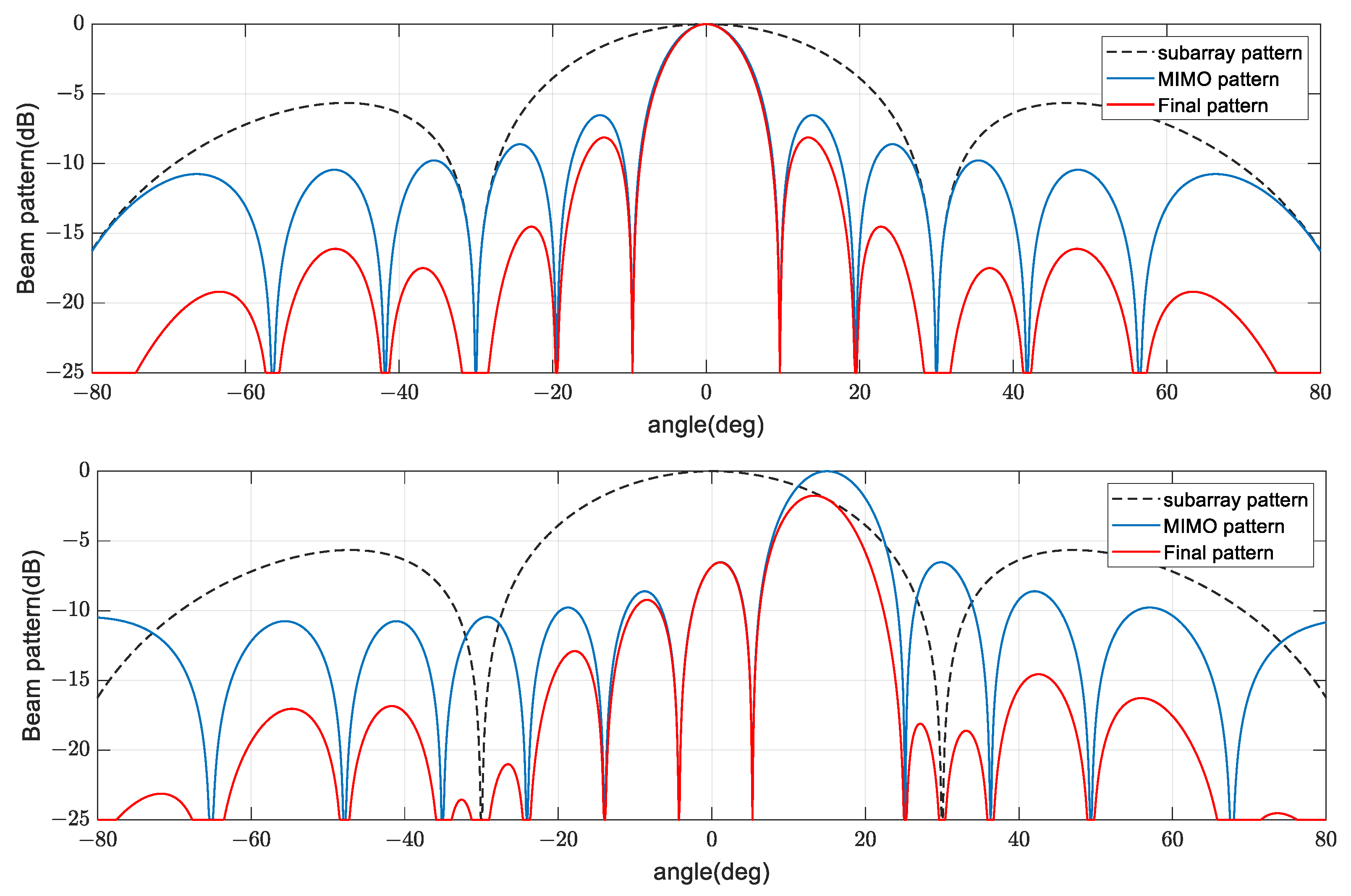Remotesensing 15 00078 g005