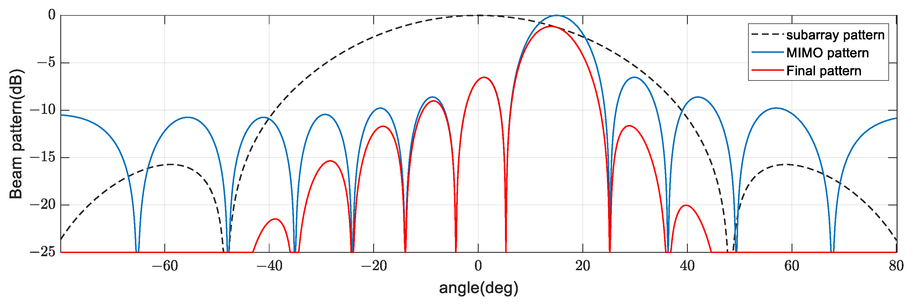 Remotesensing 15 00078 g006