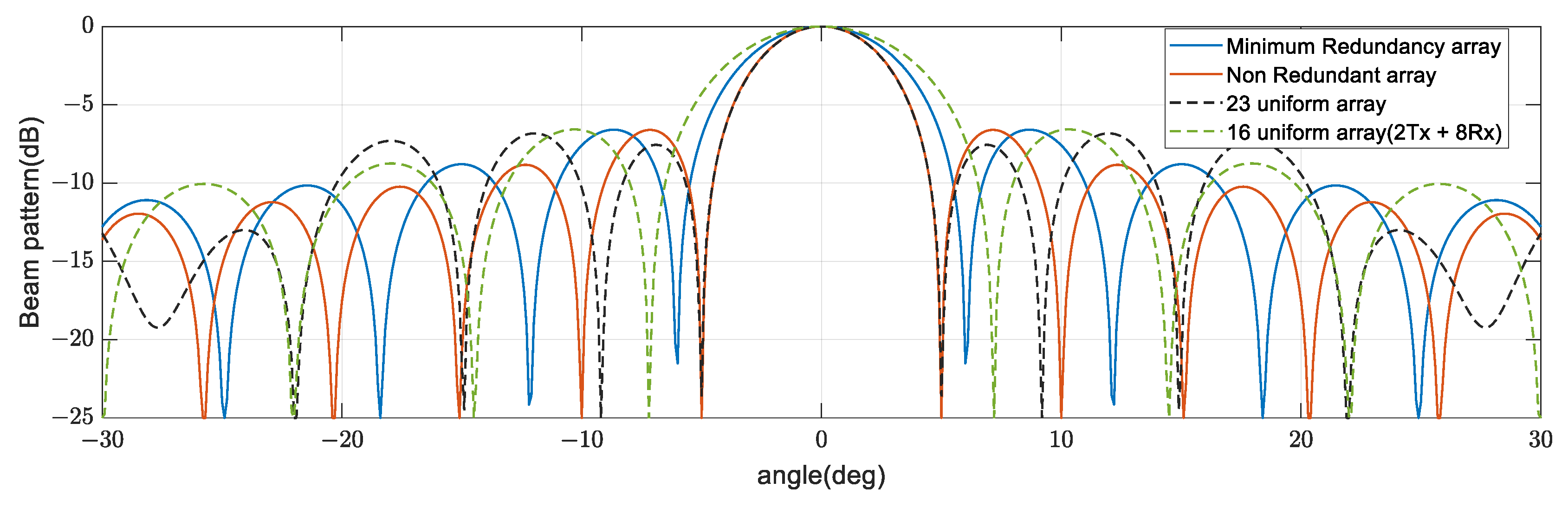 Remotesensing 15 00078 g012