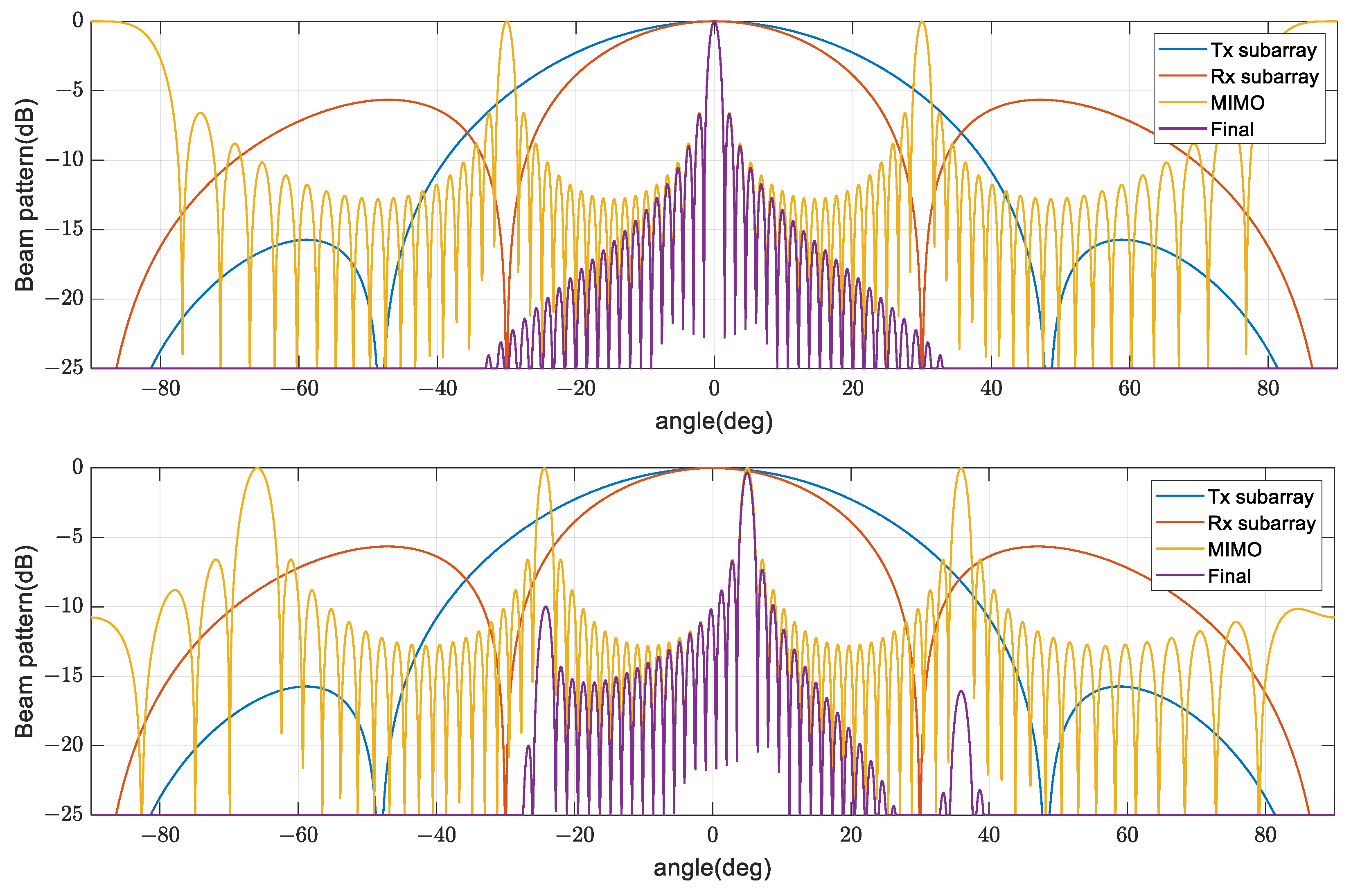Remotesensing 15 00078 g014