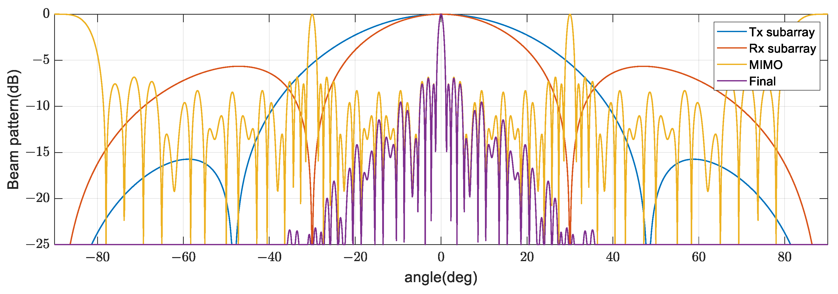 Remotesensing 15 00078 g016a