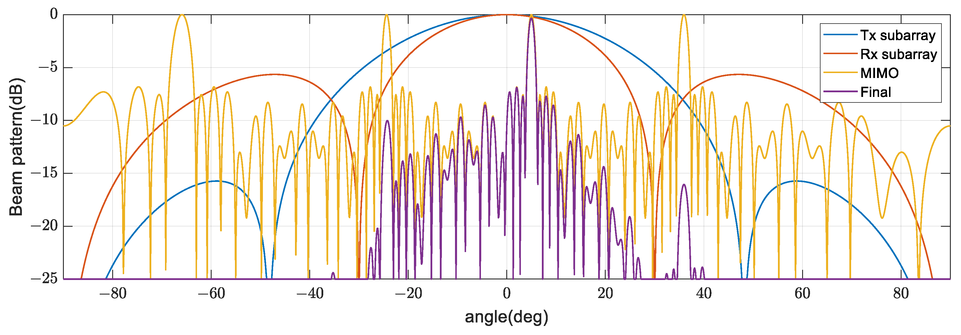 Remotesensing 15 00078 g016b