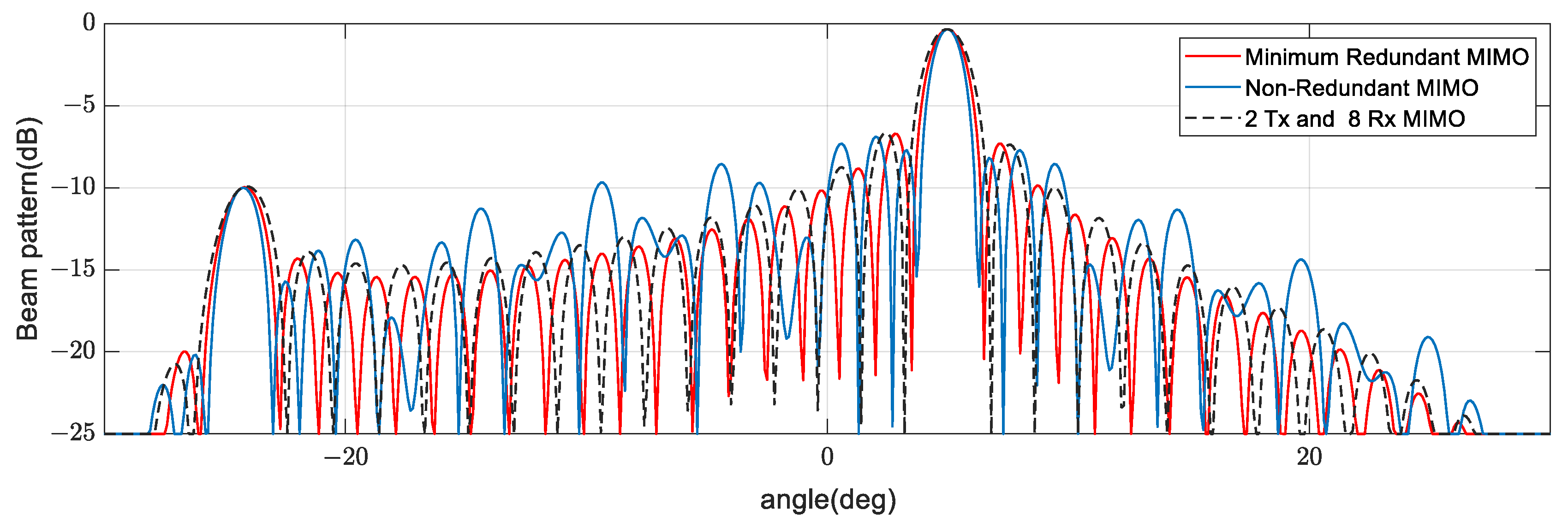 Remotesensing 15 00078 g018