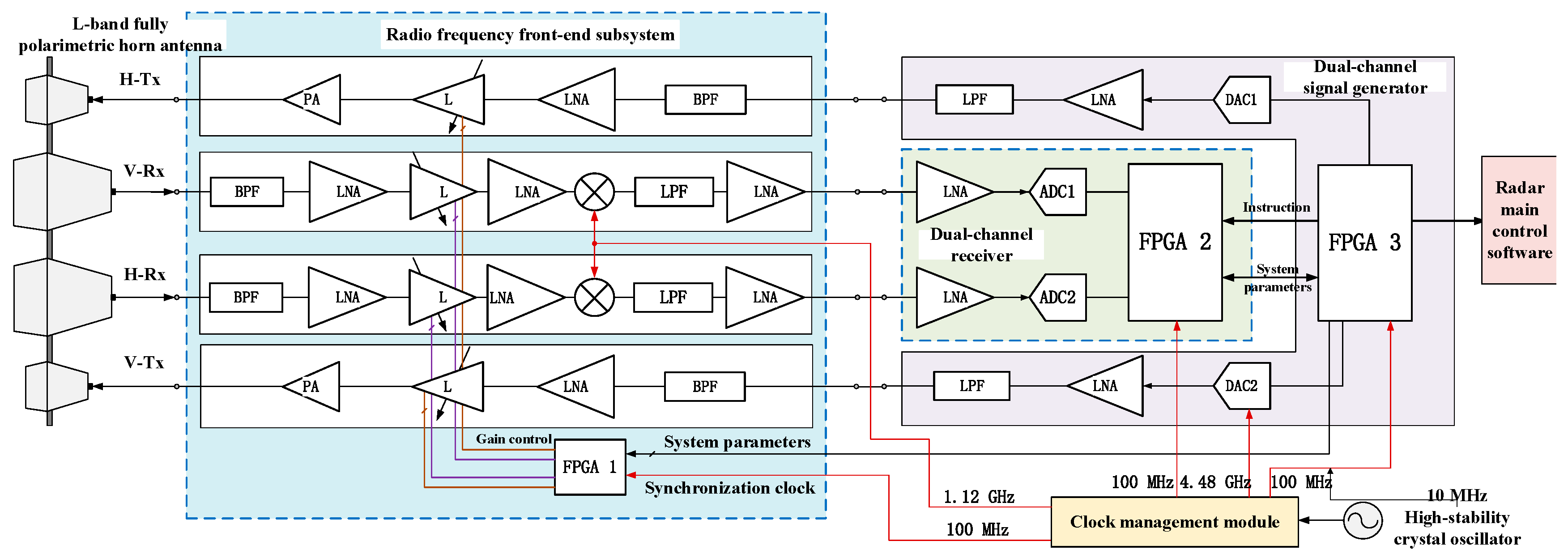 Remotesensing 15 00080 g001