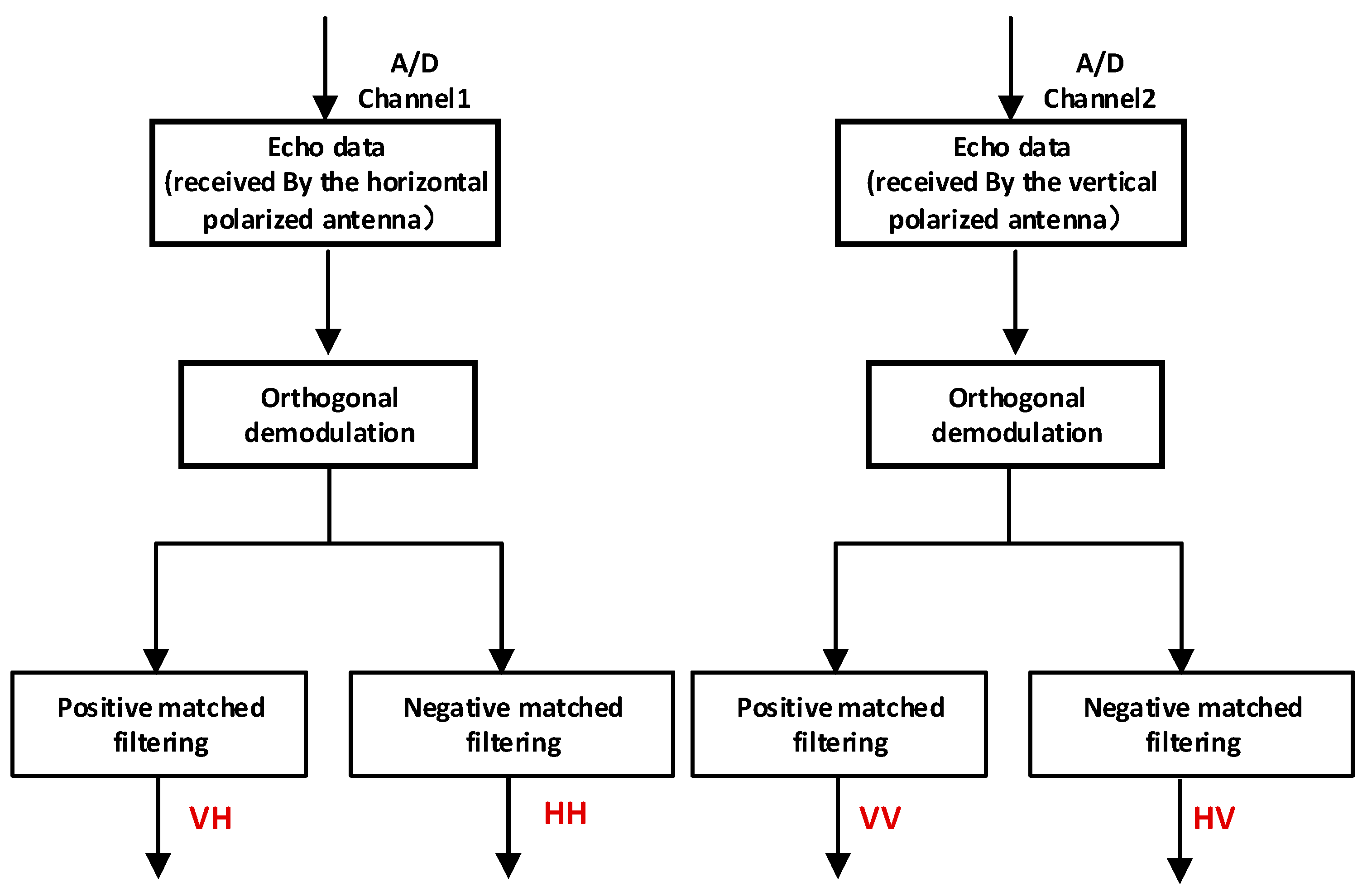 Remotesensing 15 00080 g004
