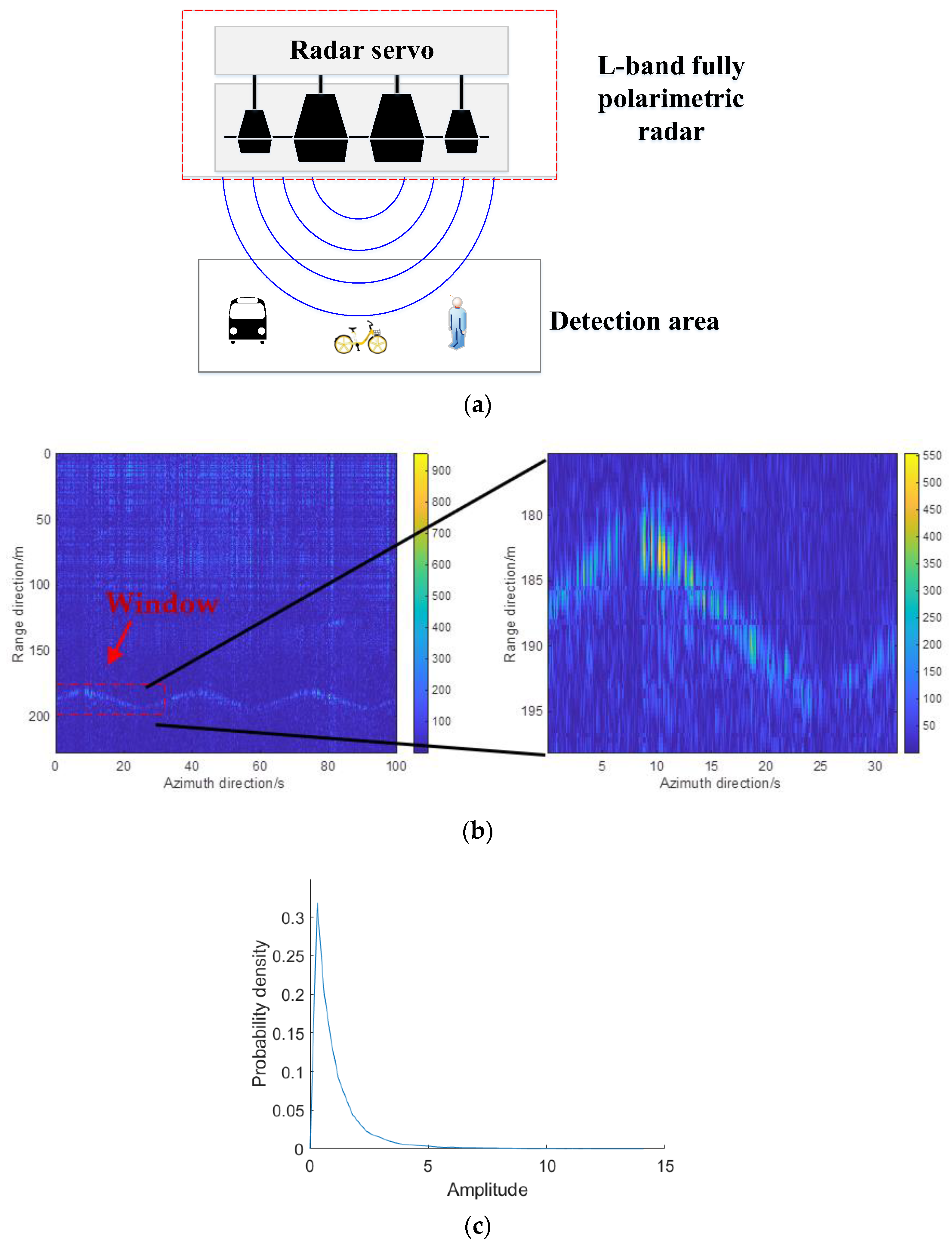Remotesensing 15 00080 g007
