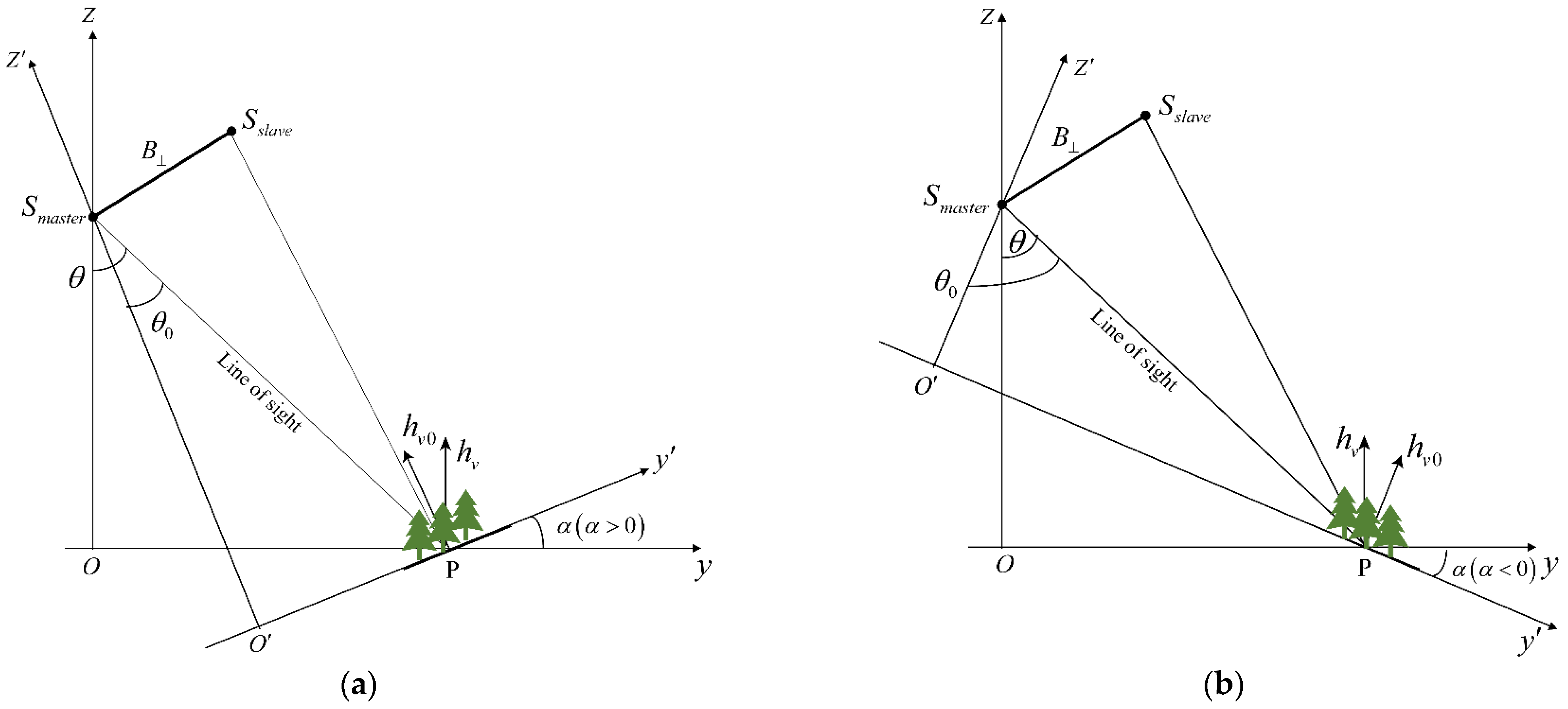 Remotesensing 15 00081 g006 Remotesensing 15 00081 g006