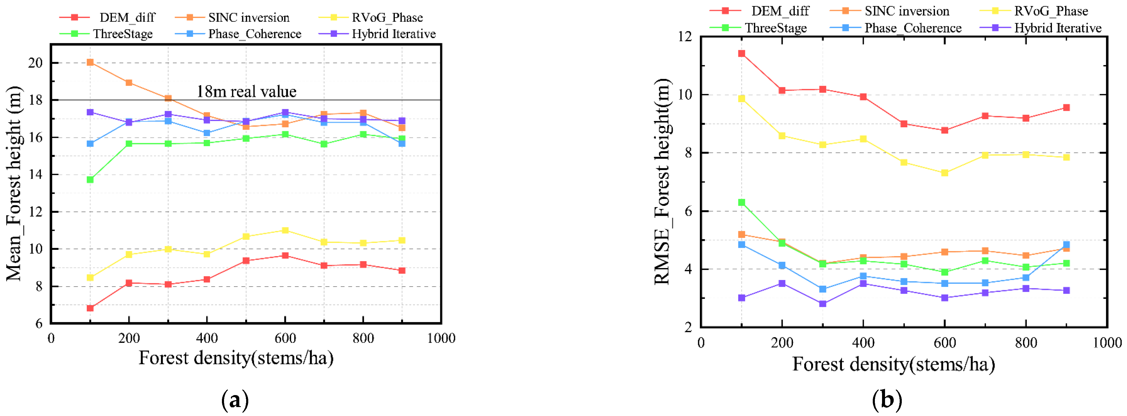 Remotesensing 15 00081 g008 Remotesensing 15 00081 g008