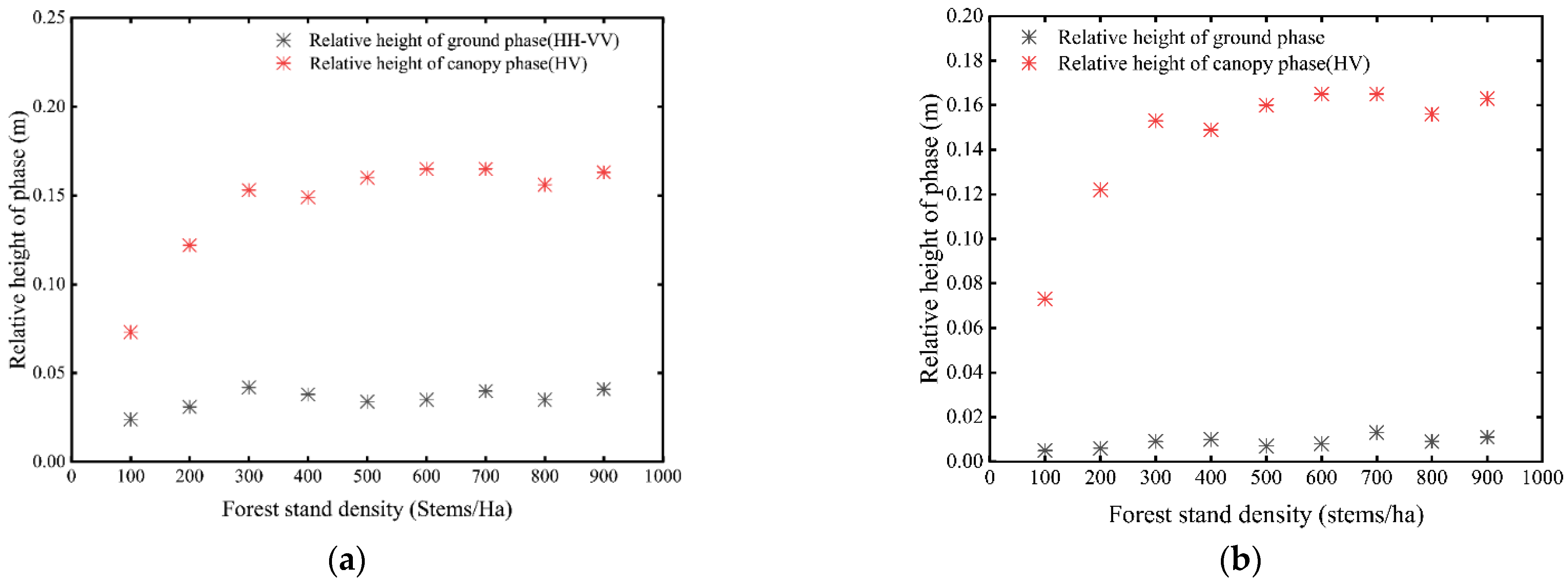Remotesensing 15 00081 g009 Remotesensing 15 00081 g009