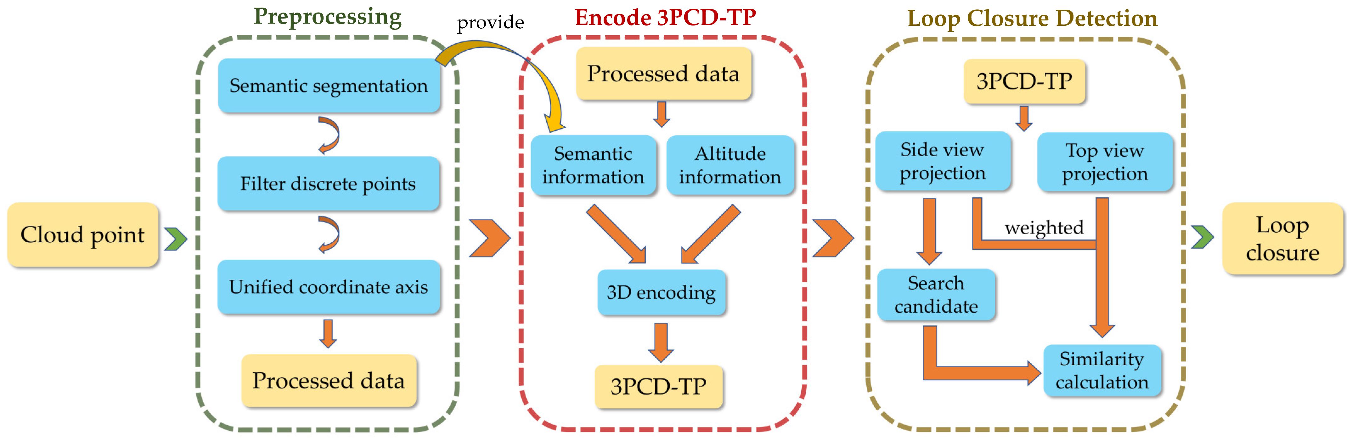 Remotesensing 15 00082 g001 Remotesensing 15 00082 g001