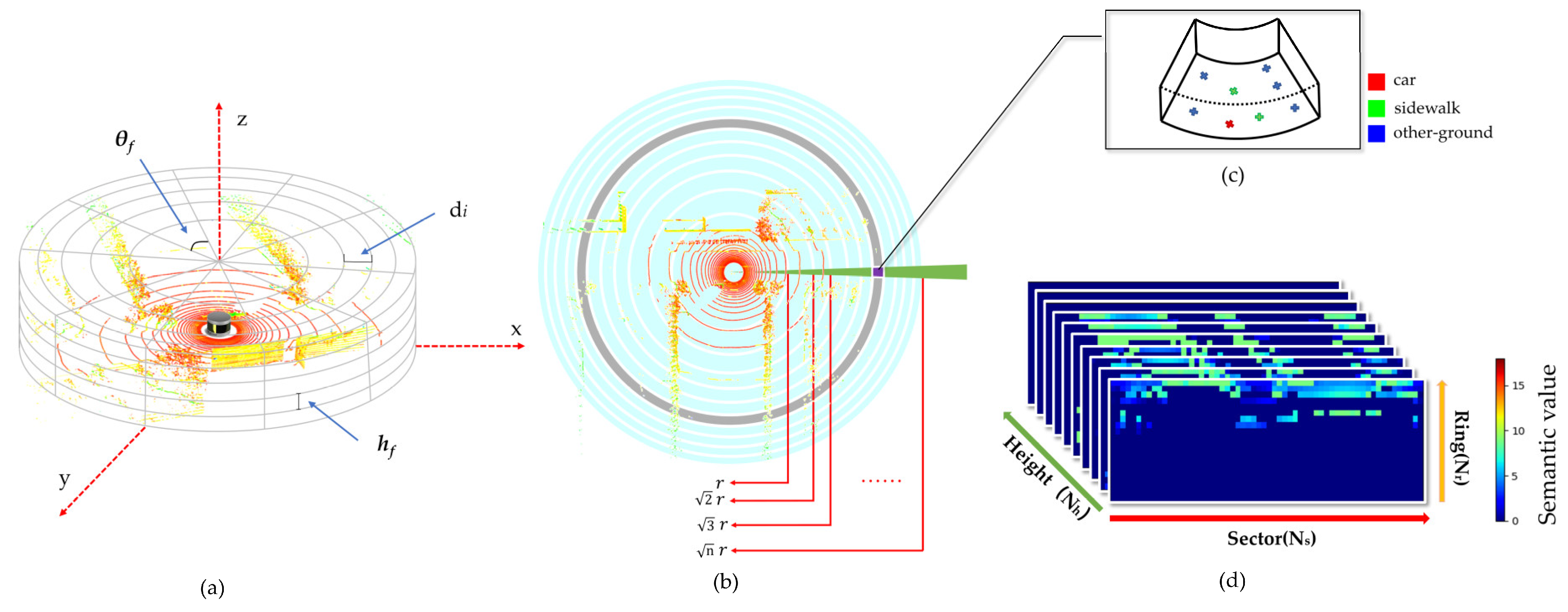 Remotesensing 15 00082 g003 Remotesensing 15 00082 g003