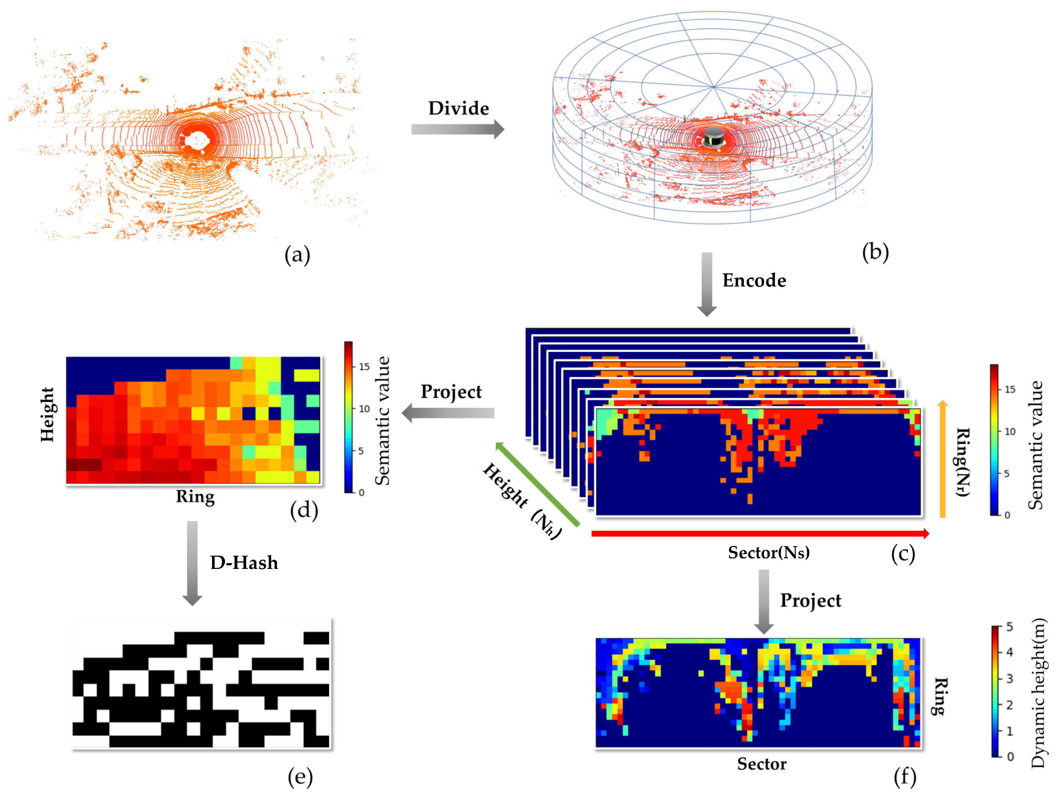 Remotesensing 15 00082 g004 Remotesensing 15 00082 g004