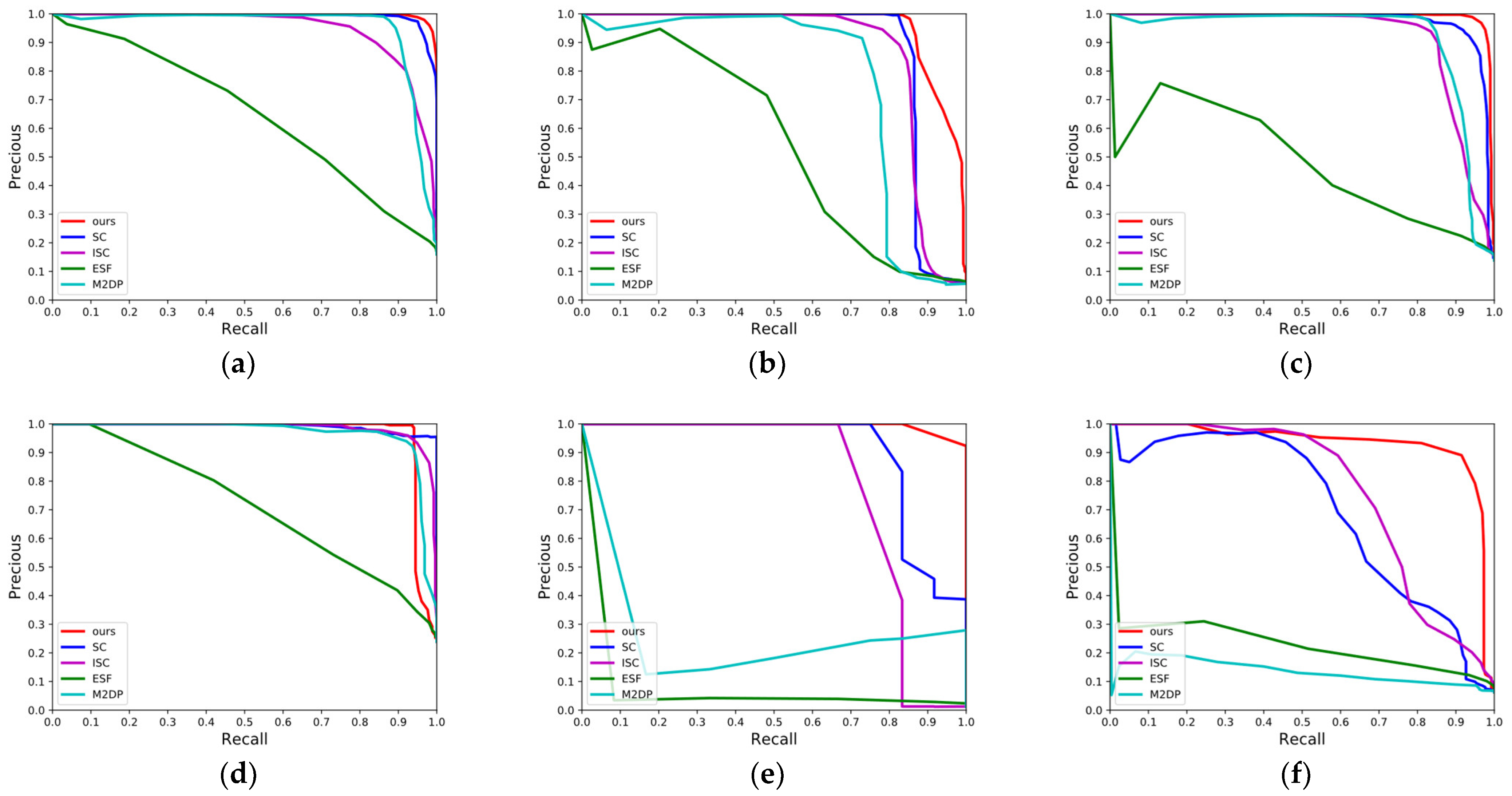 Remotesensing 15 00082 g006 Remotesensing 15 00082 g006