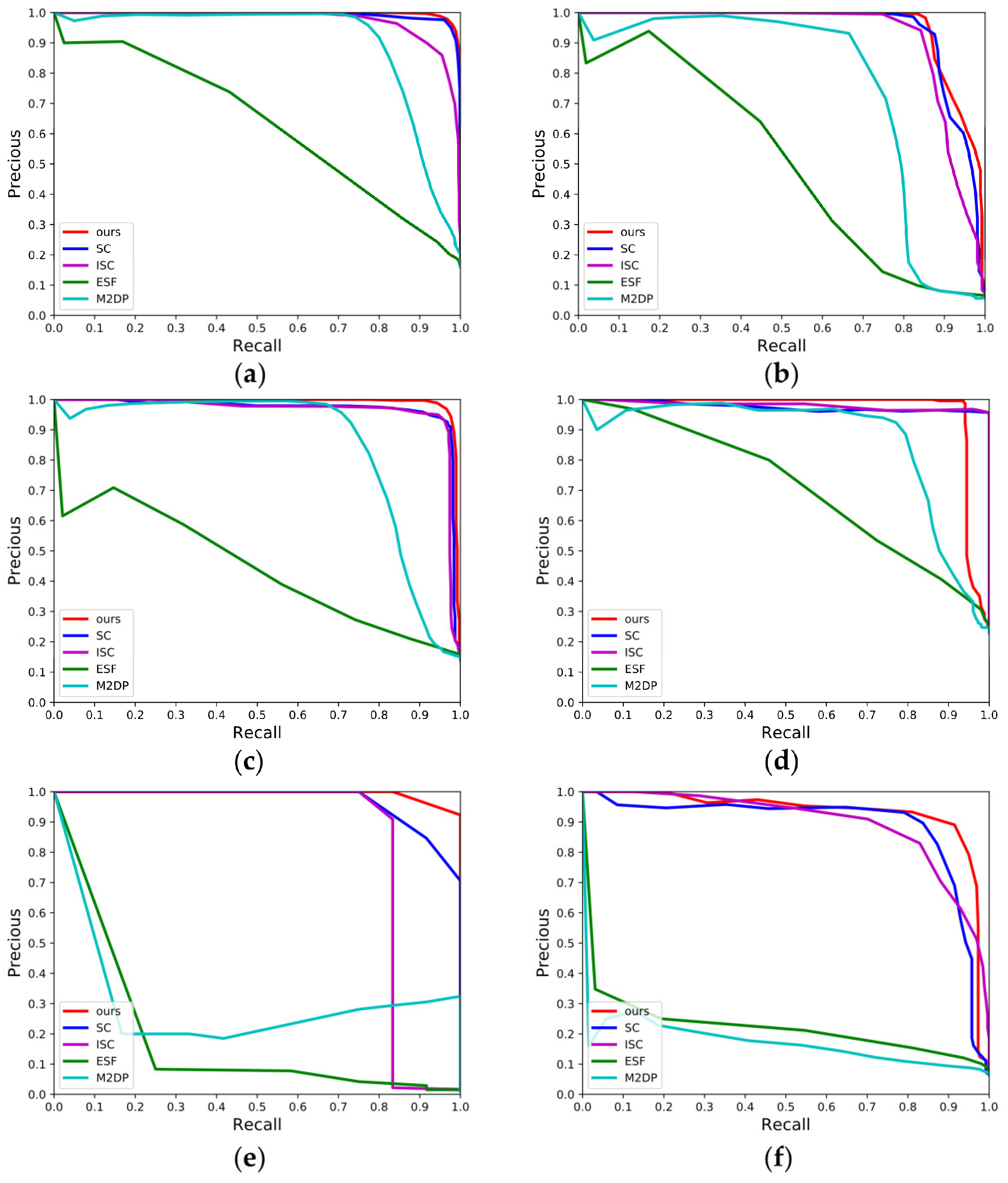 Remotesensing 15 00082 g015 Remotesensing 15 00082 g015