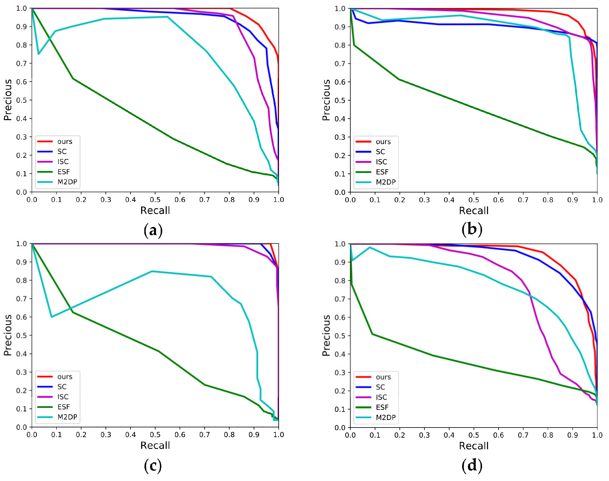 Remotesensing 15 00082 g016 Remotesensing 15 00082 g016
