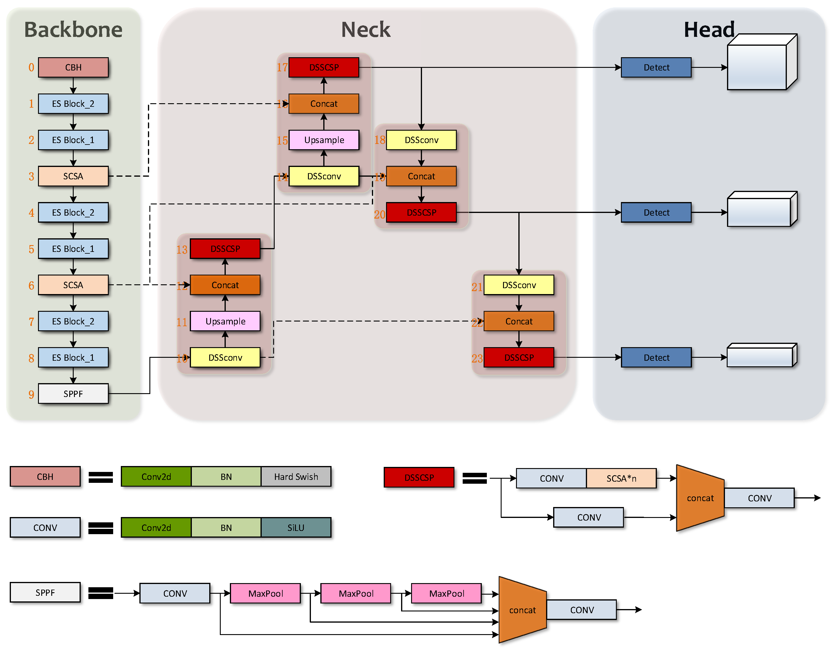 Remotesensing 15 00083 g003