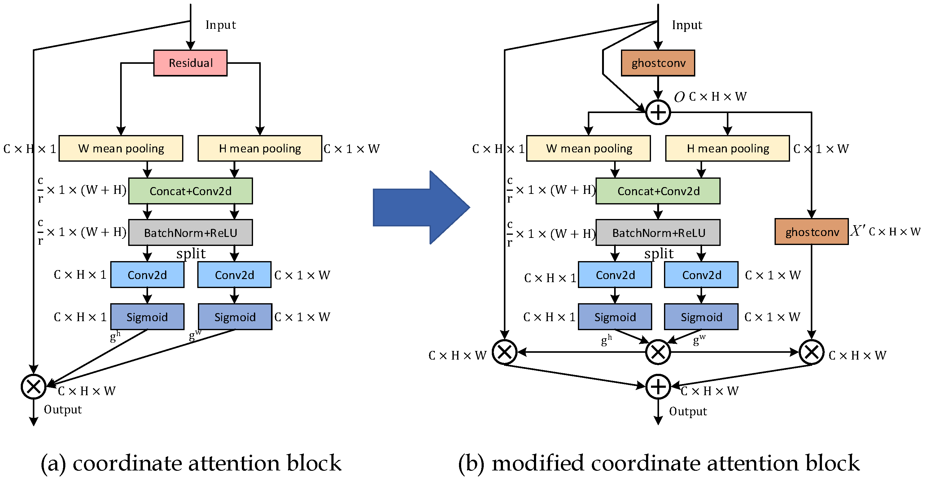 Remotesensing 15 00083 g006