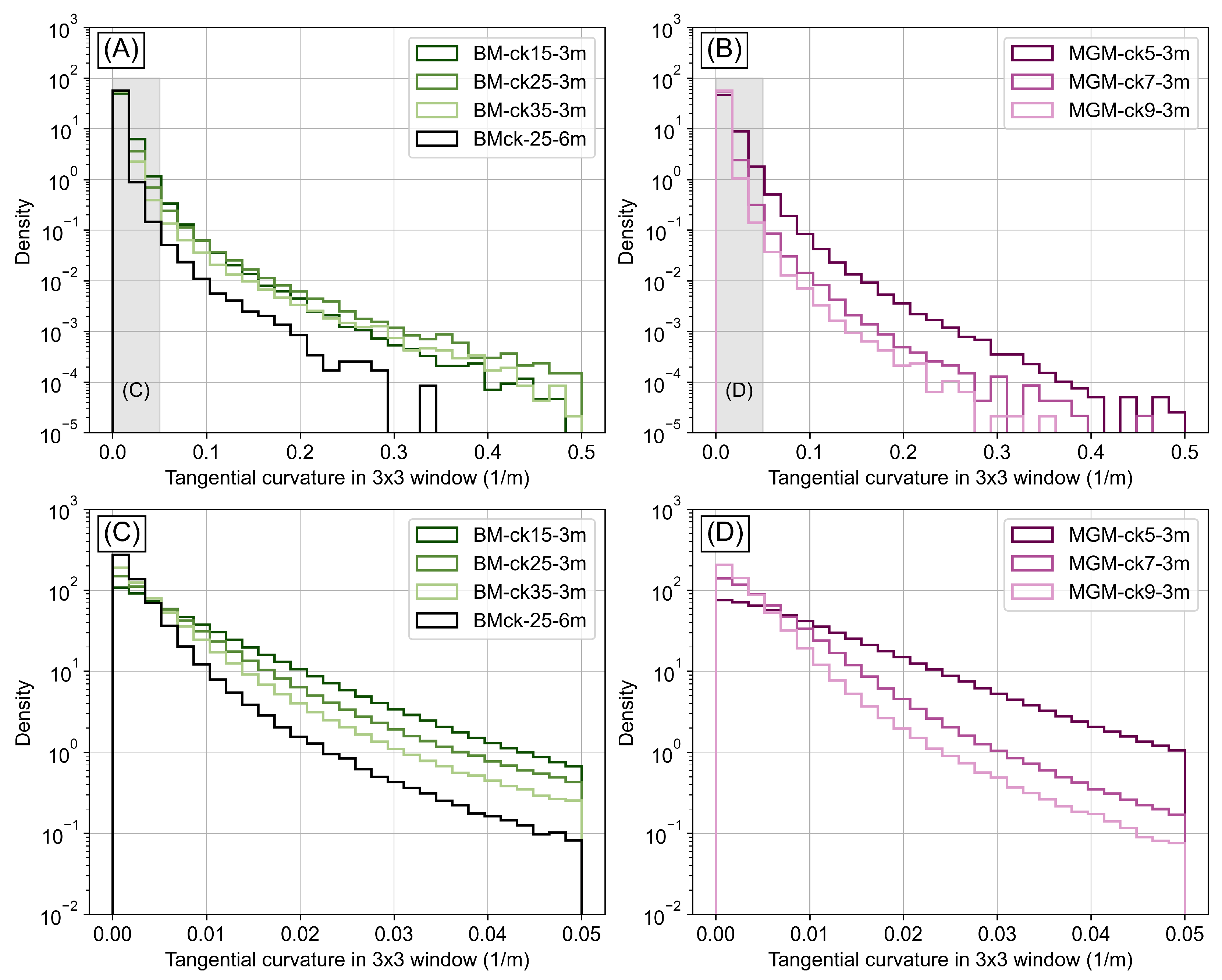 Remotesensing 15 00085 g009 Remotesensing 15 00085 g009