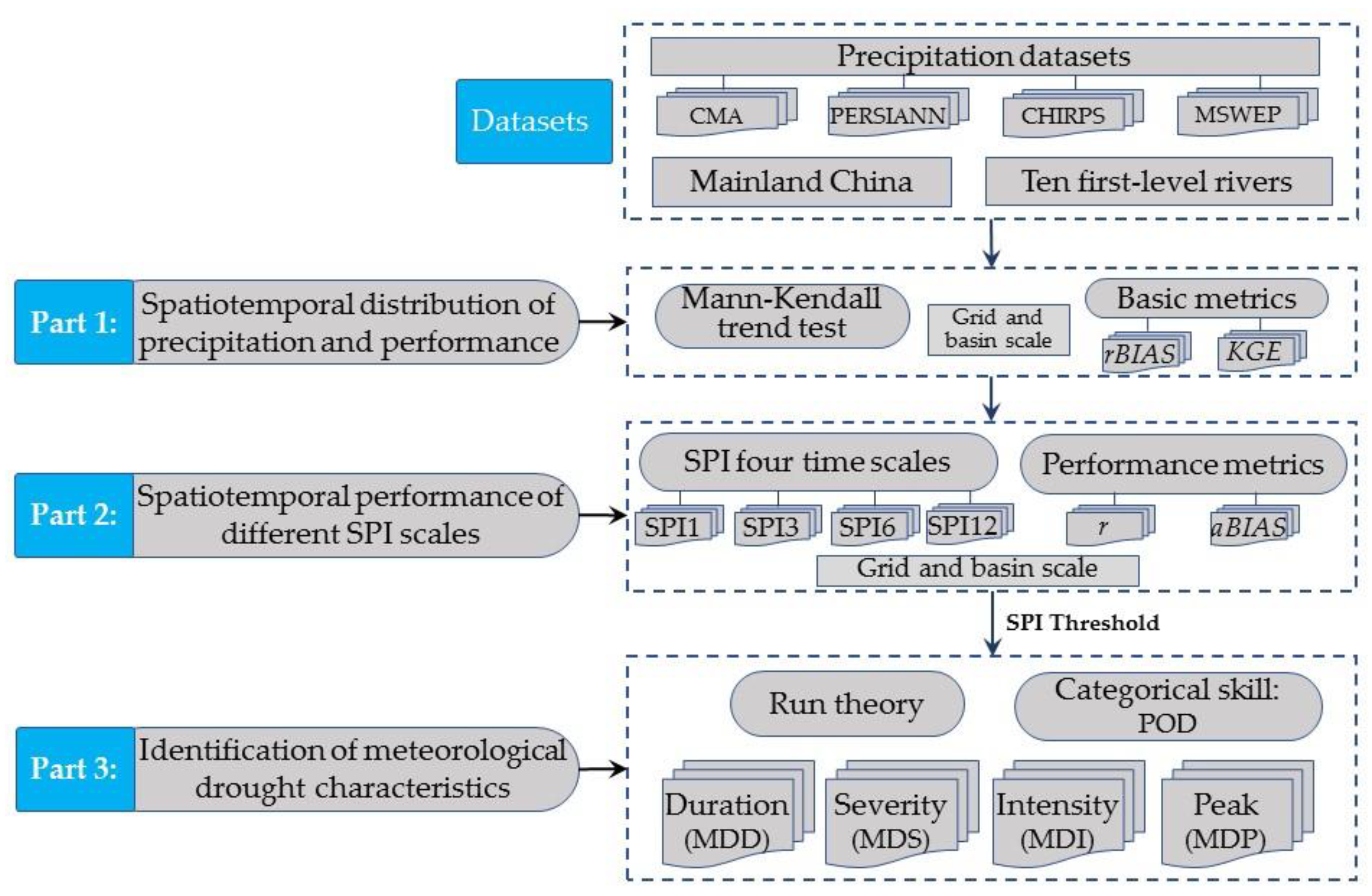 Remotesensing 15 00086 g002
