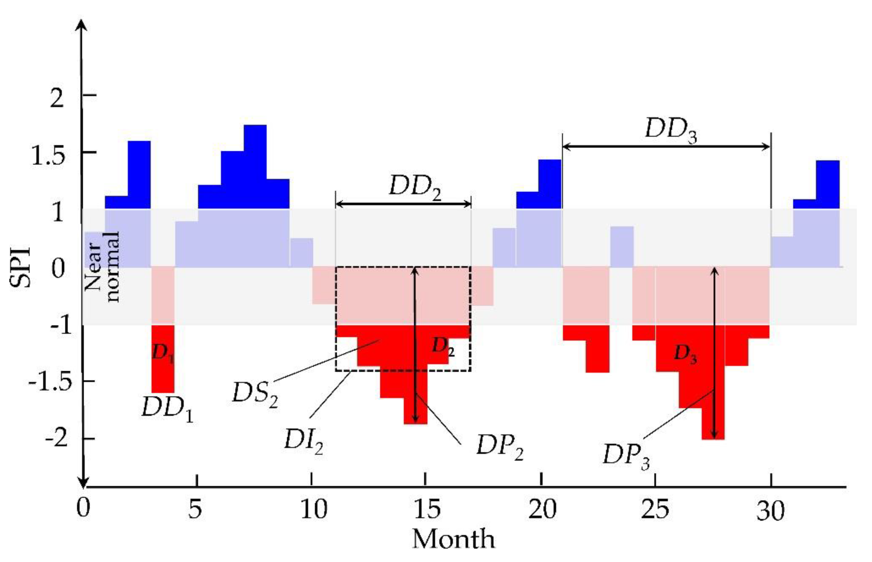 Remotesensing 15 00086 g003