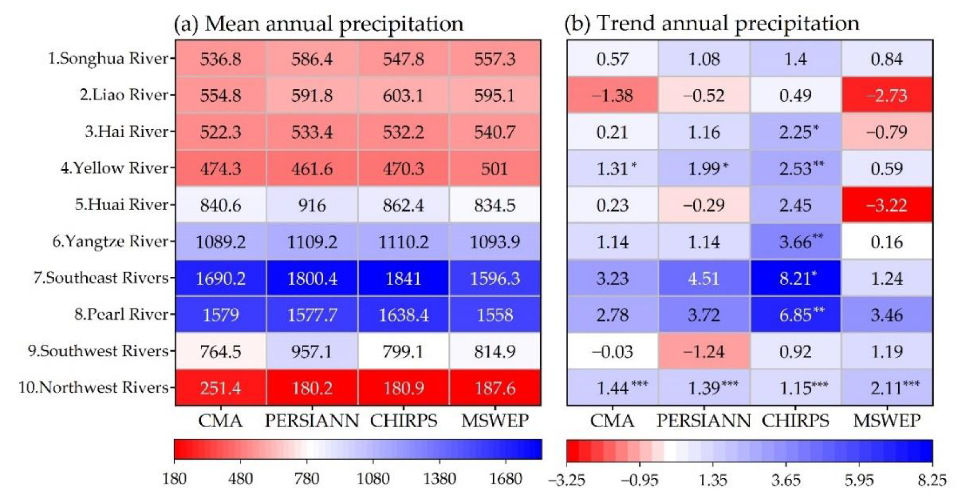 Remotesensing 15 00086 g005