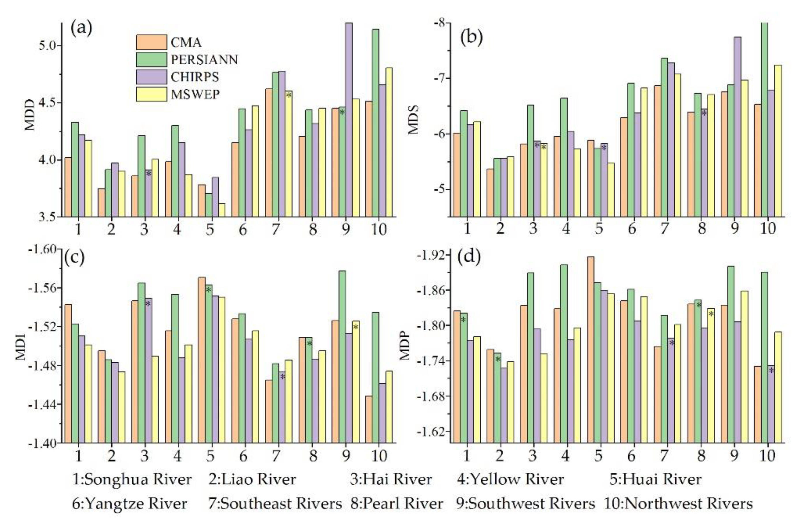 Remotesensing 15 00086 g011