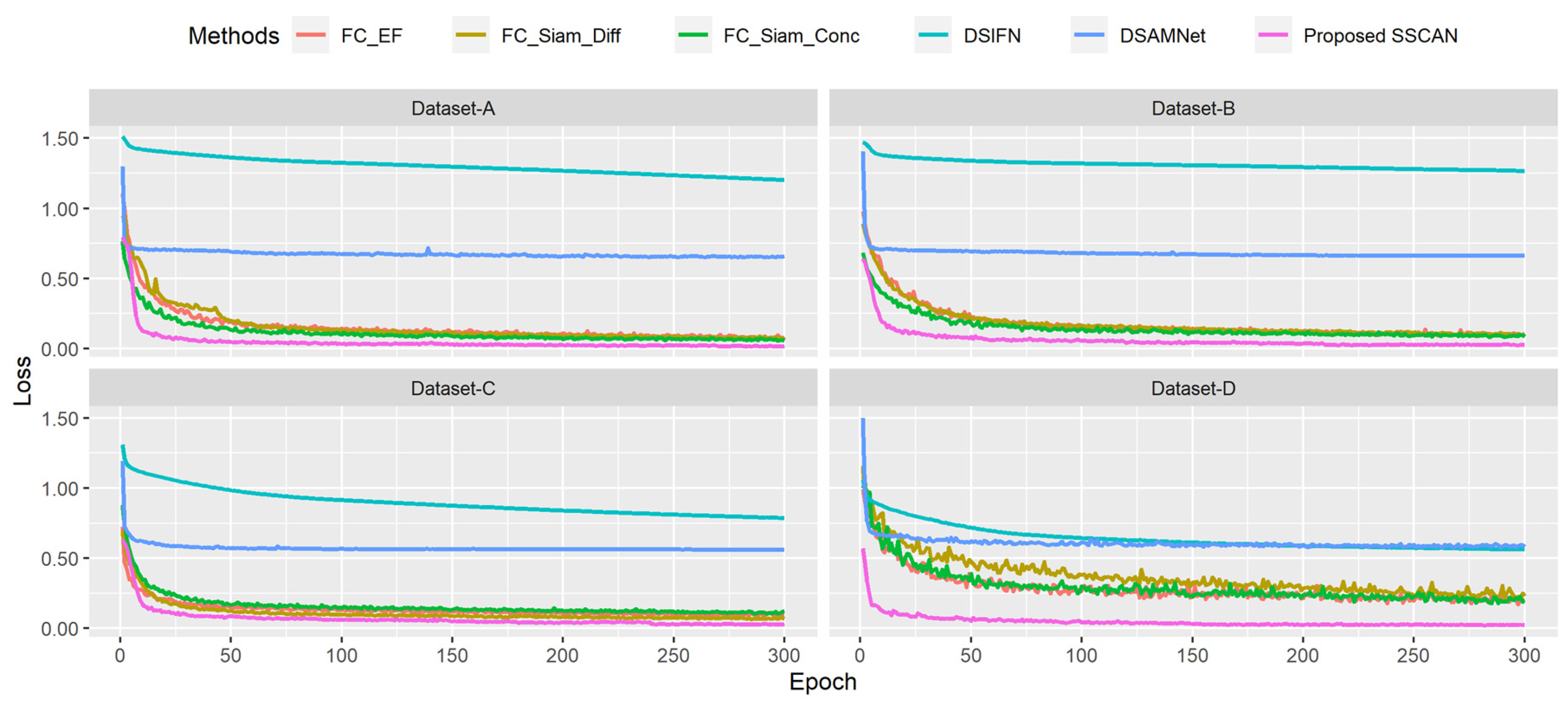 Remotesensing 15 00087 g008