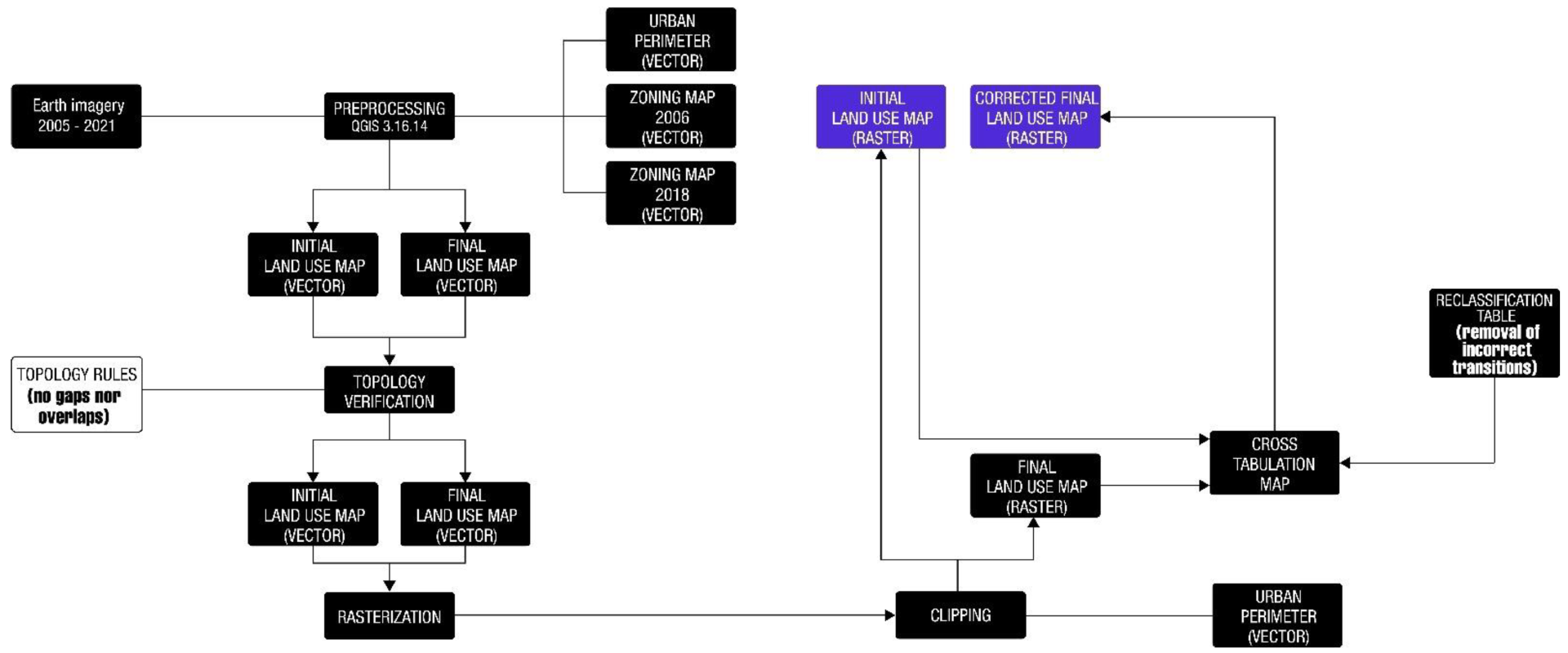 Remotesensing 15 00090 g004