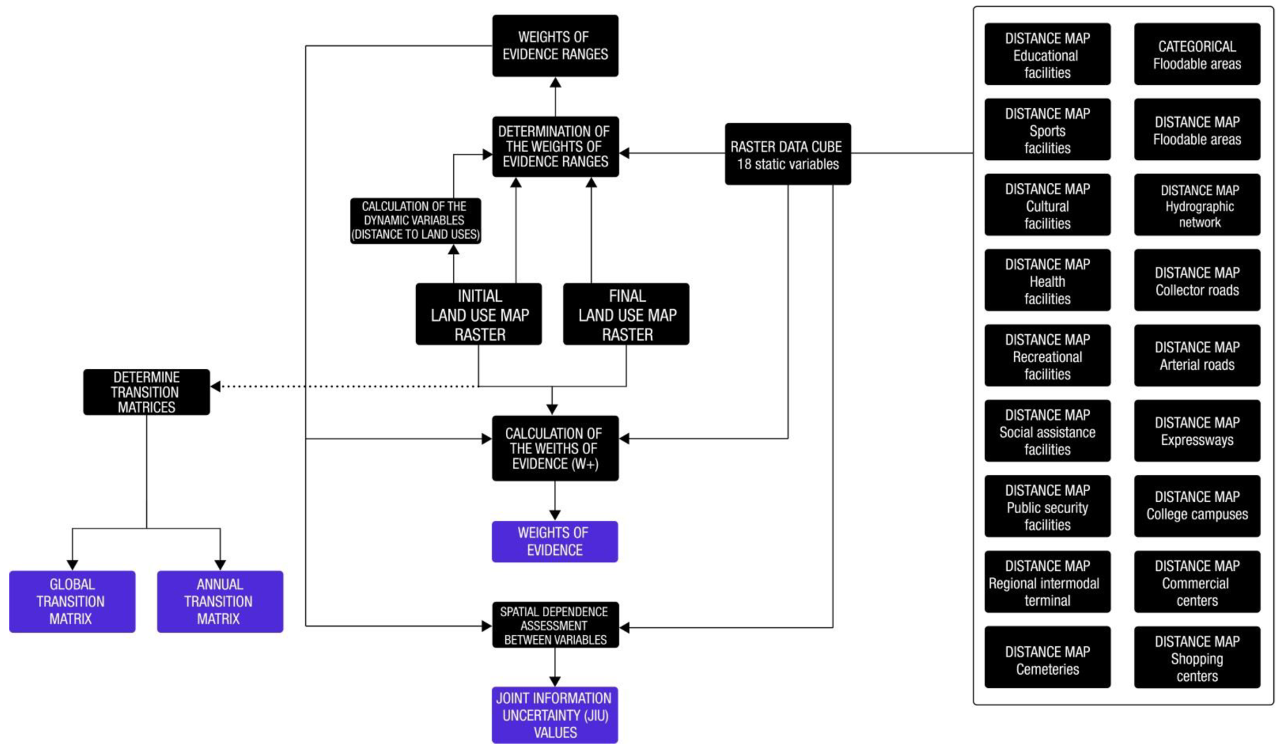 Remotesensing 15 00090 g007