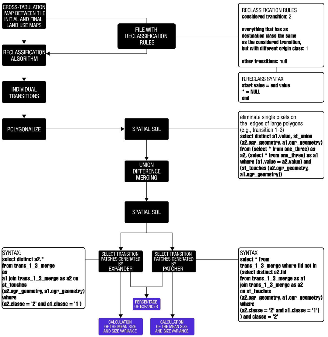 Remotesensing 15 00090 g008