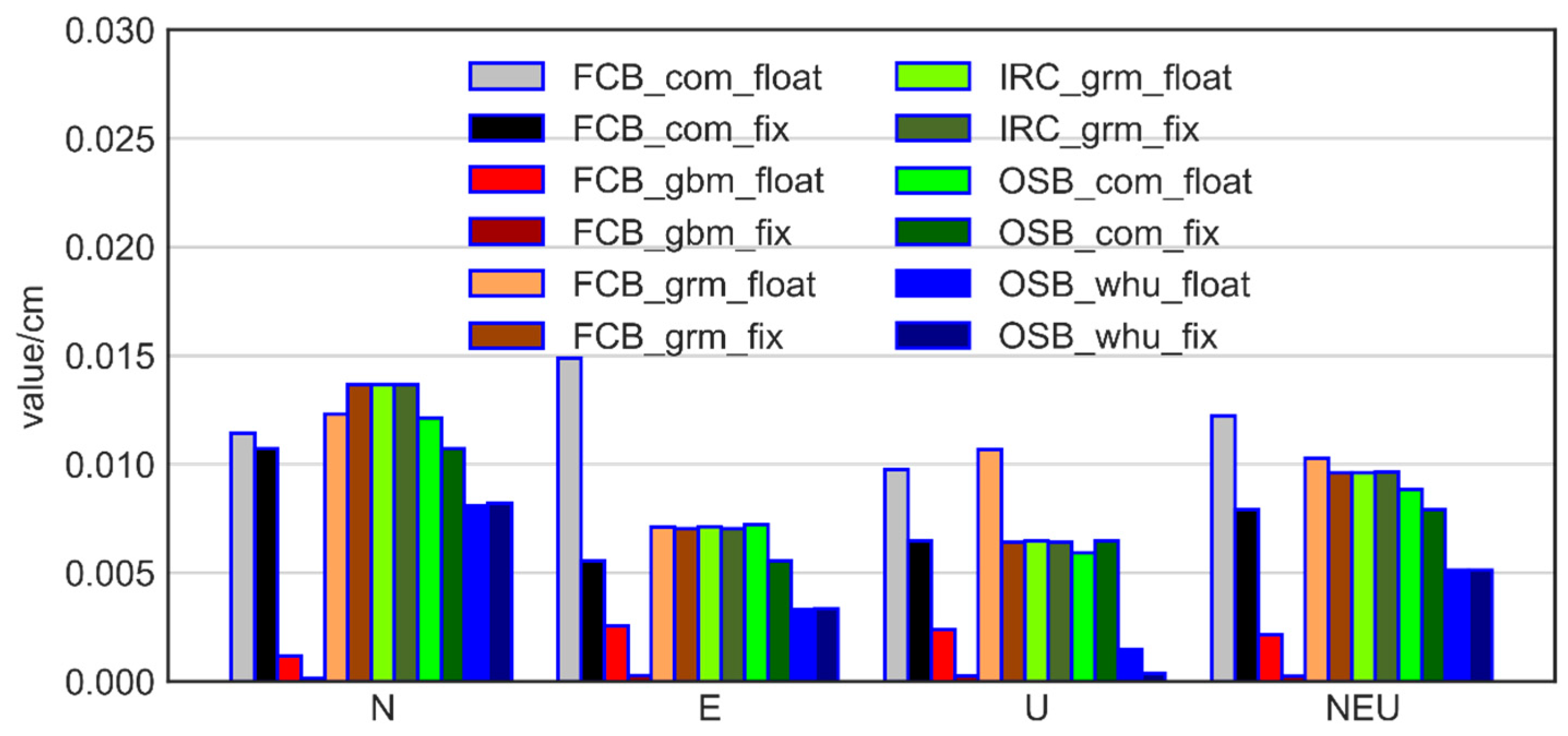 Remotesensing 15 00092 g004 Remotesensing 15 00092 g004