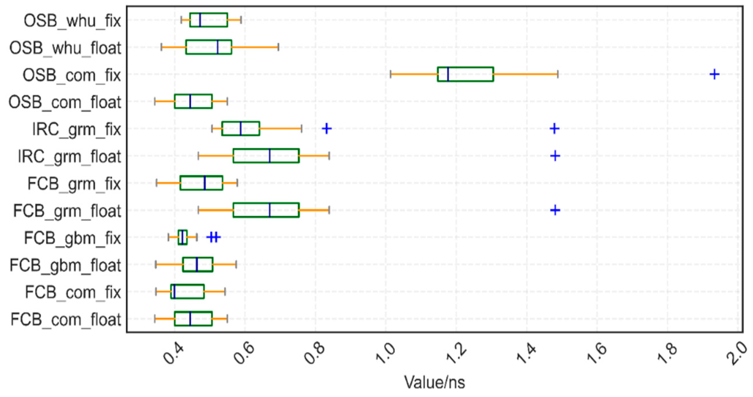 Remotesensing 15 00092 g008 Remotesensing 15 00092 g008