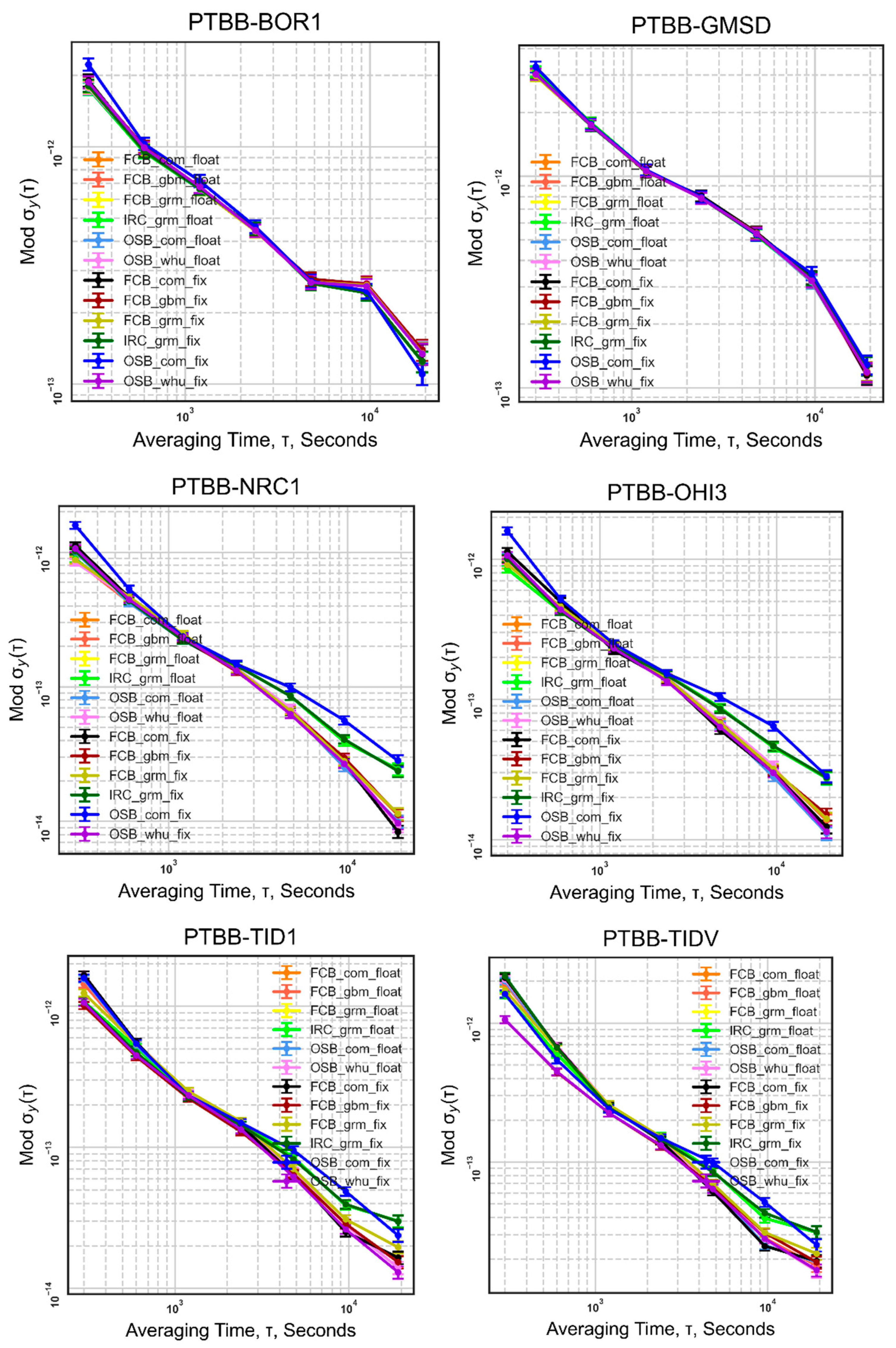 Remotesensing 15 00092 g009 Remotesensing 15 00092 g009