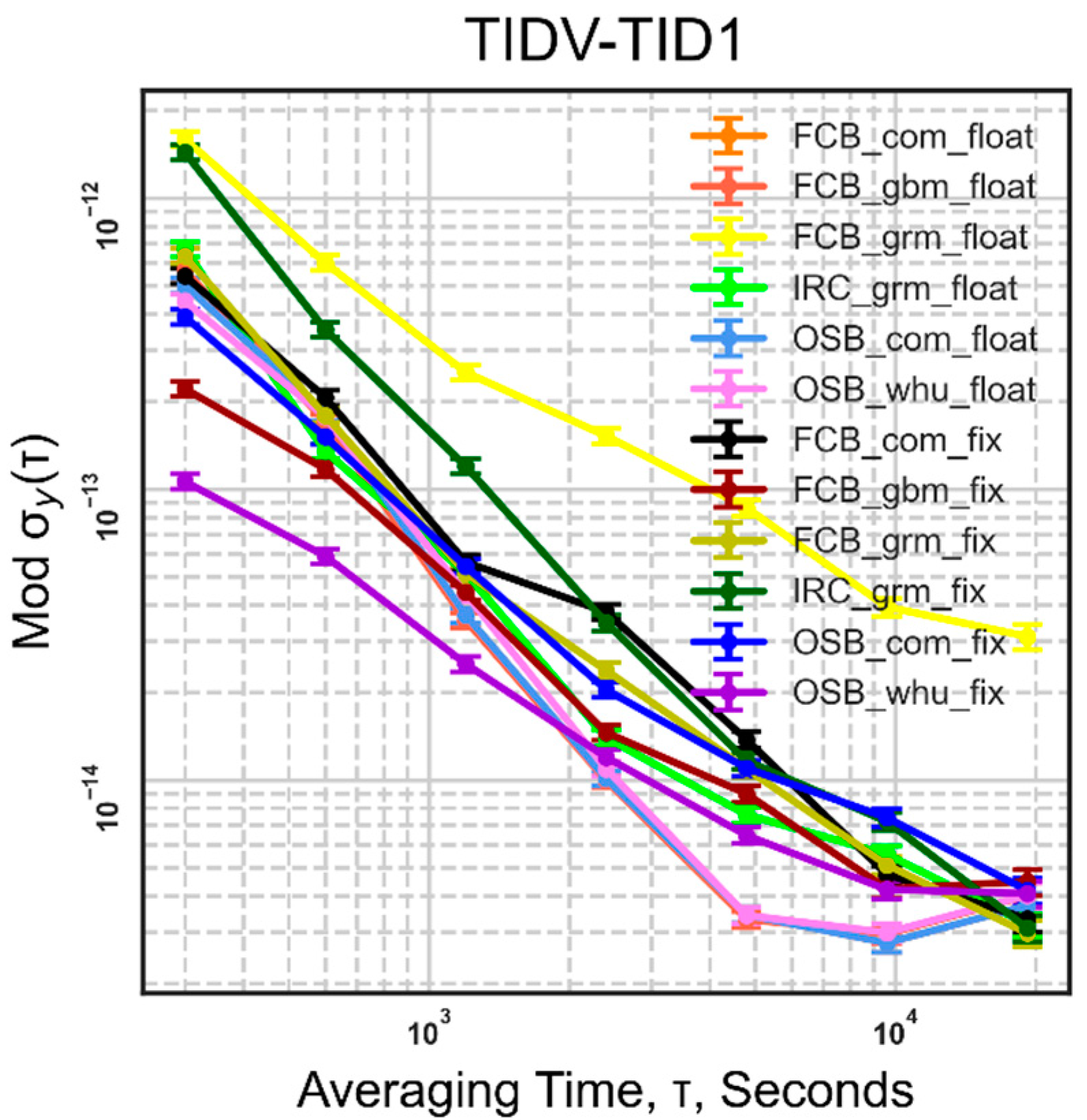 Remotesensing 15 00092 g010 Remotesensing 15 00092 g010