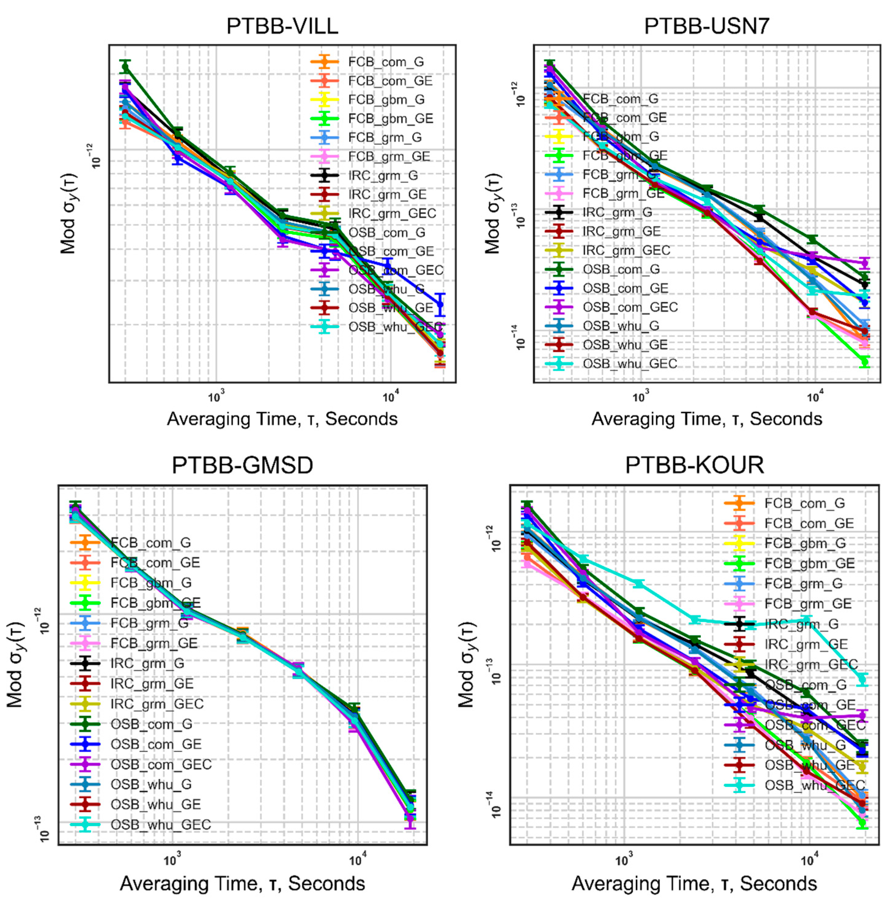 Remotesensing 15 00092 g012 Remotesensing 15 00092 g012