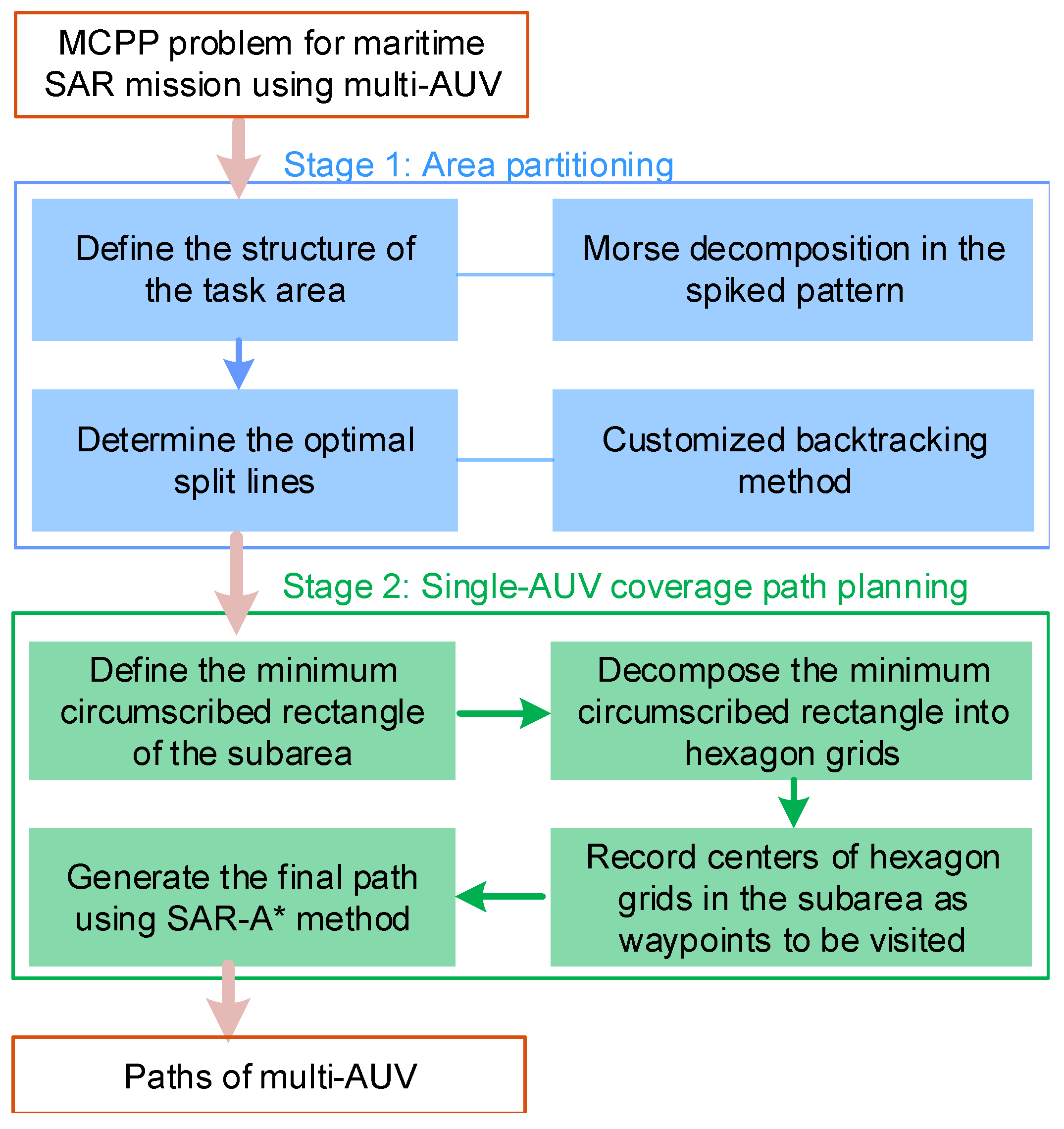 Remotesensing 15 00093 g002 Remotesensing 15 00093 g002