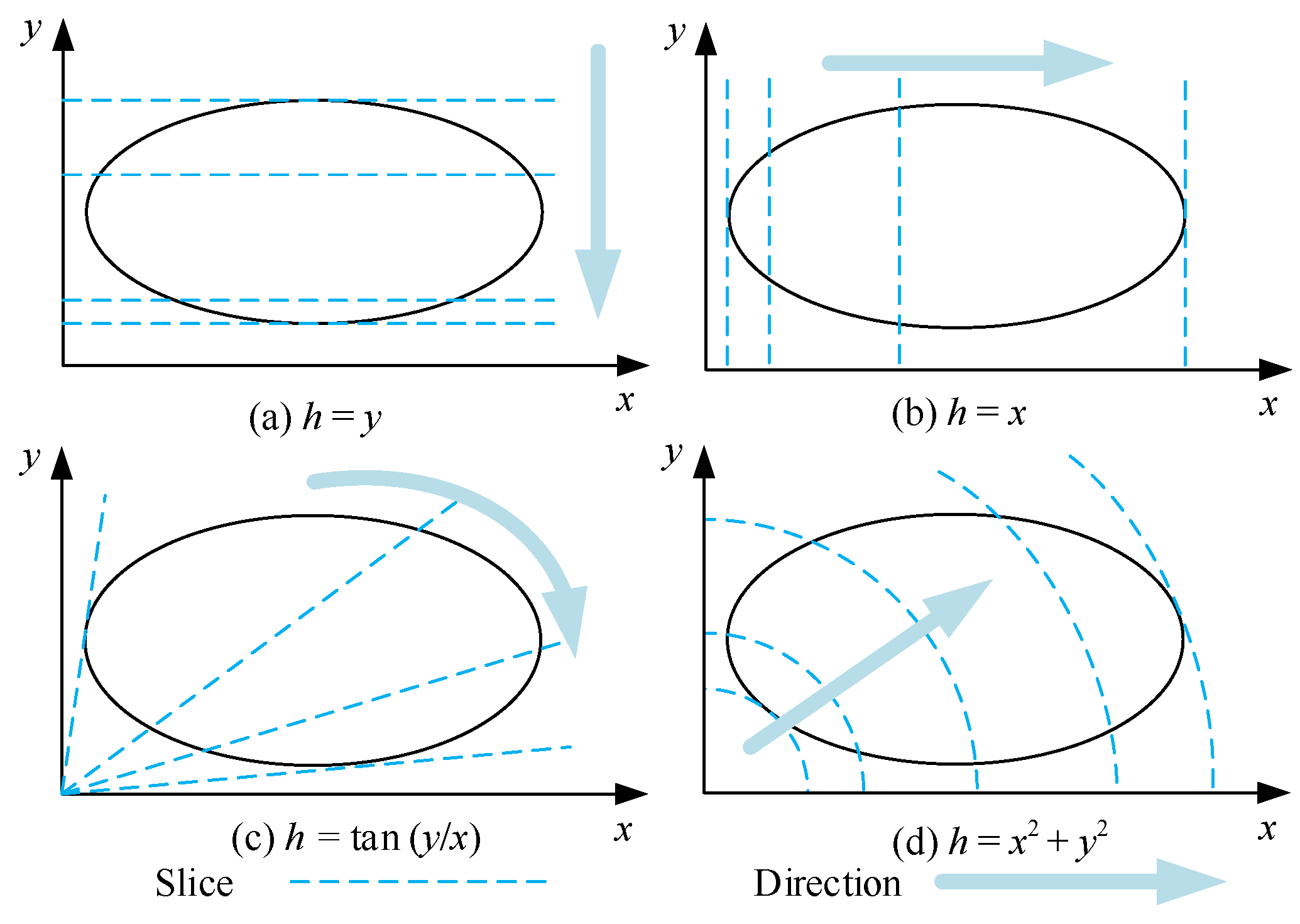 Remotesensing 15 00093 g003 Remotesensing 15 00093 g003