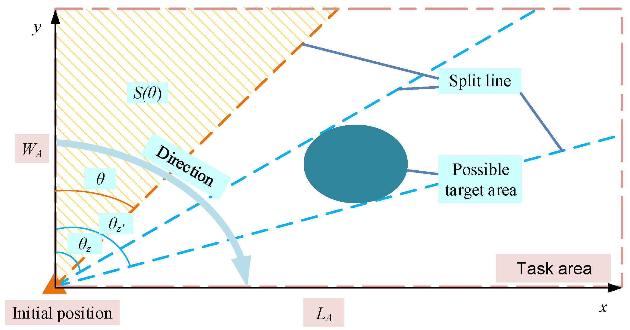 Remotesensing 15 00093 g004 Remotesensing 15 00093 g004