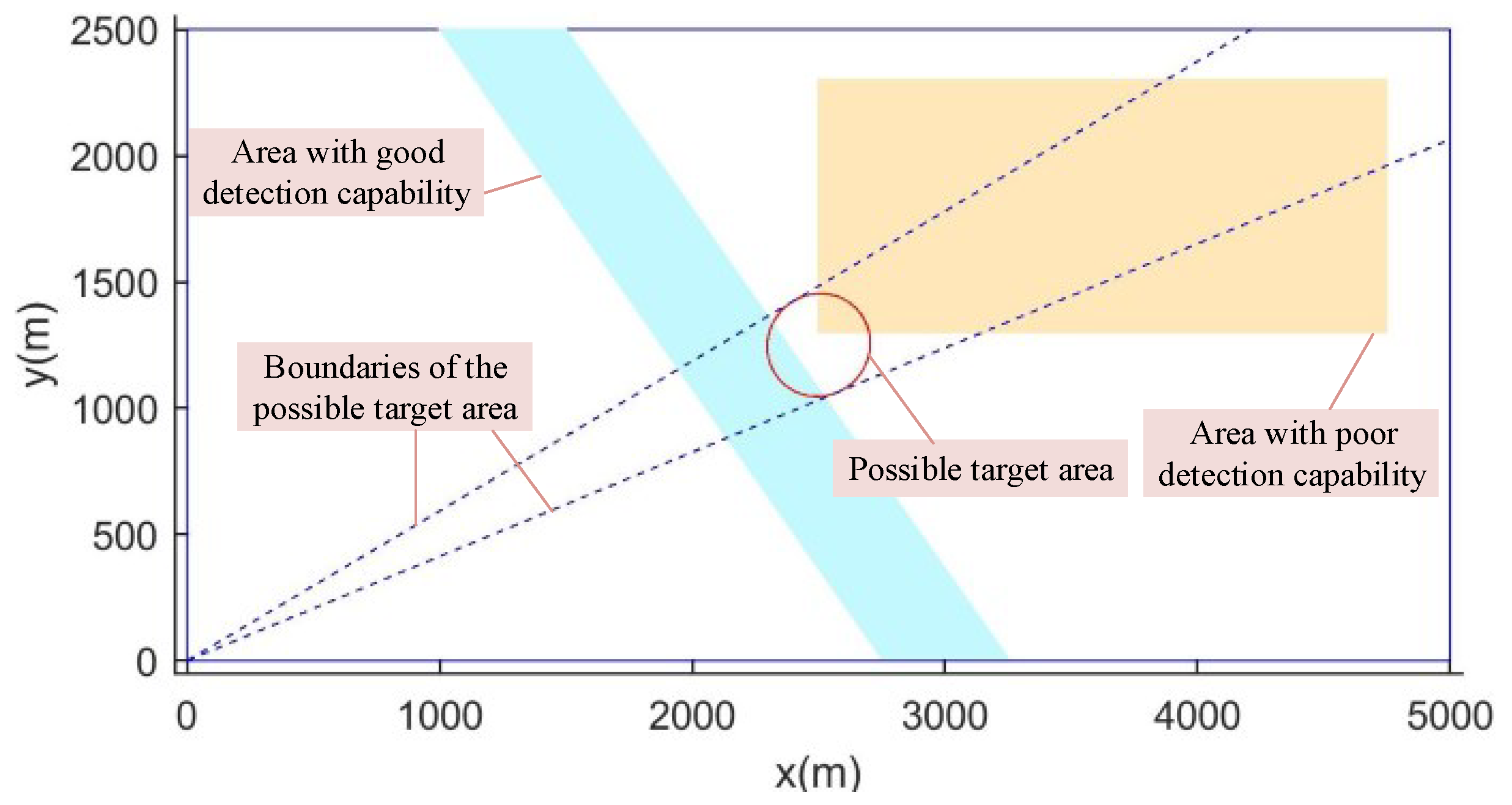 Remotesensing 15 00093 g009 Remotesensing 15 00093 g009